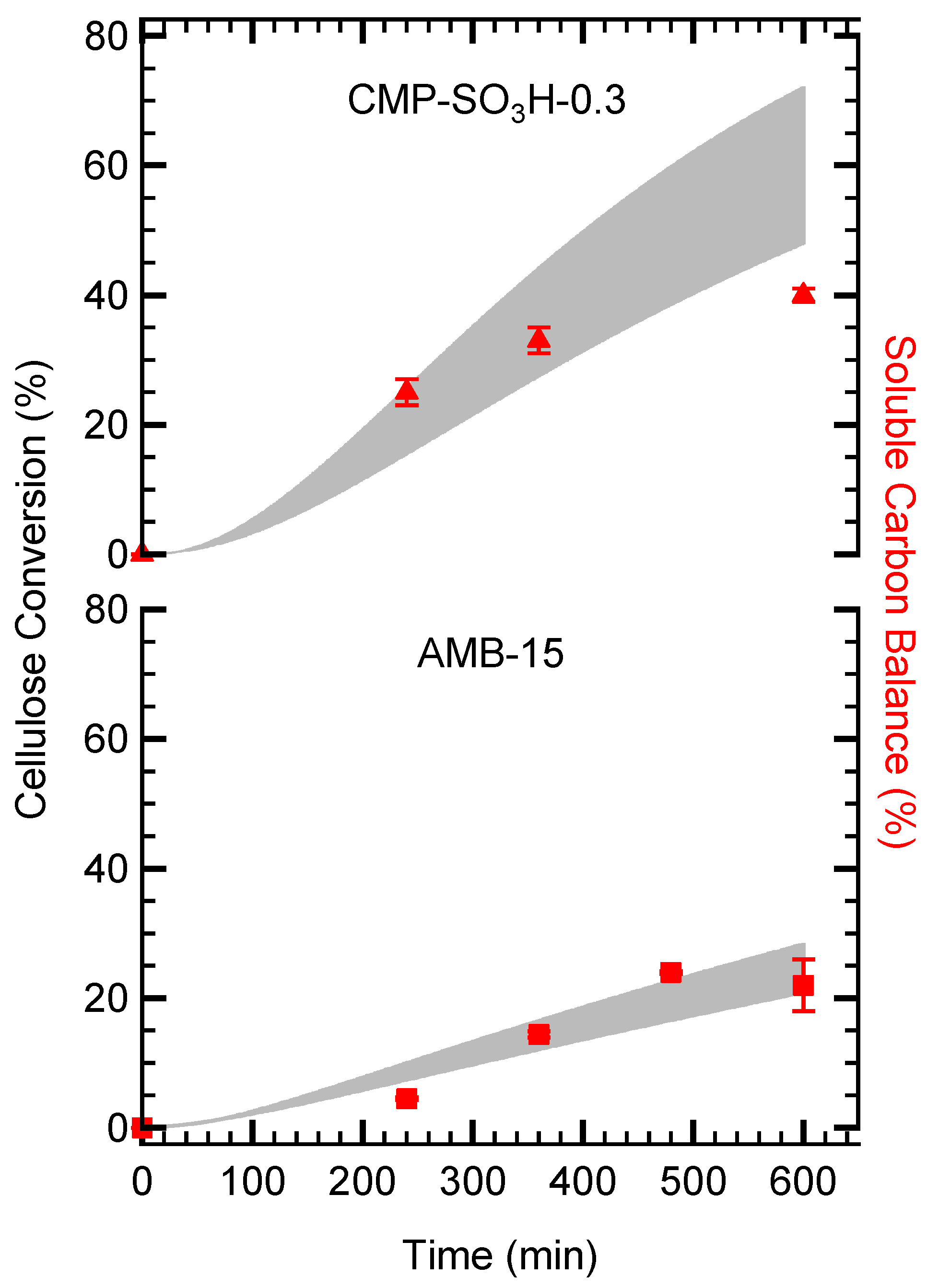 Suschem 02 00036 g005