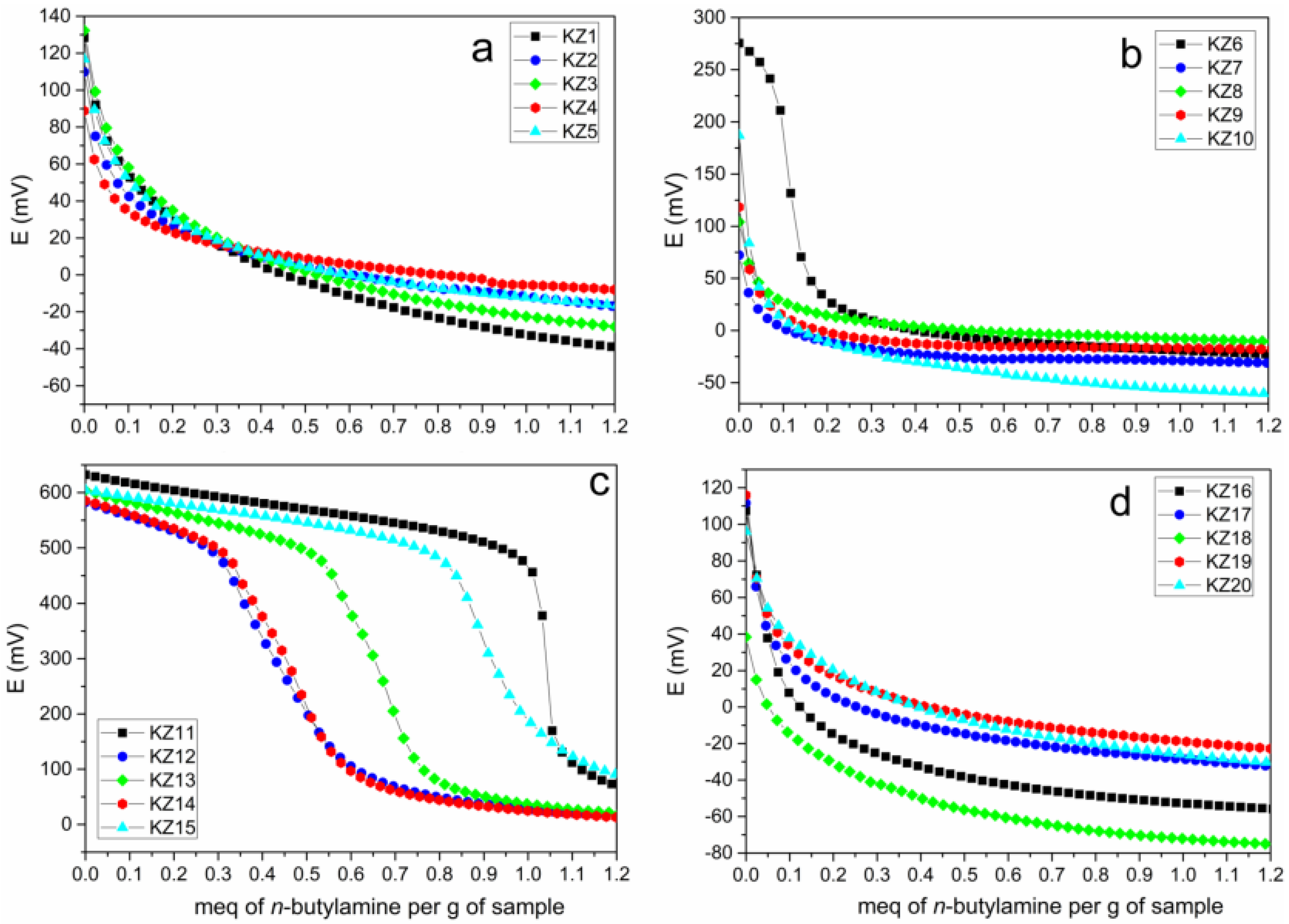 Suschem 02 00037 g002