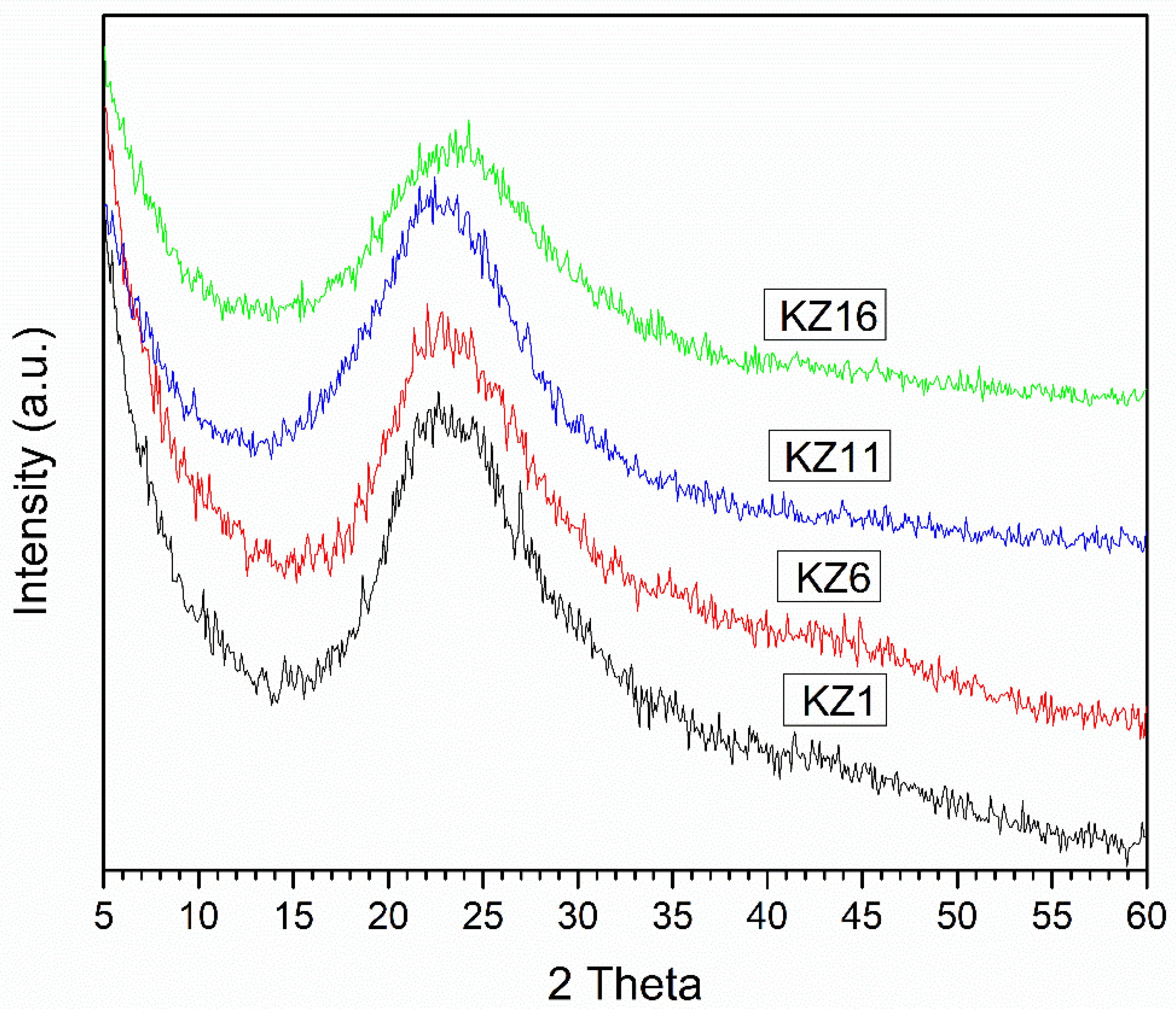 Suschem 02 00037 g006