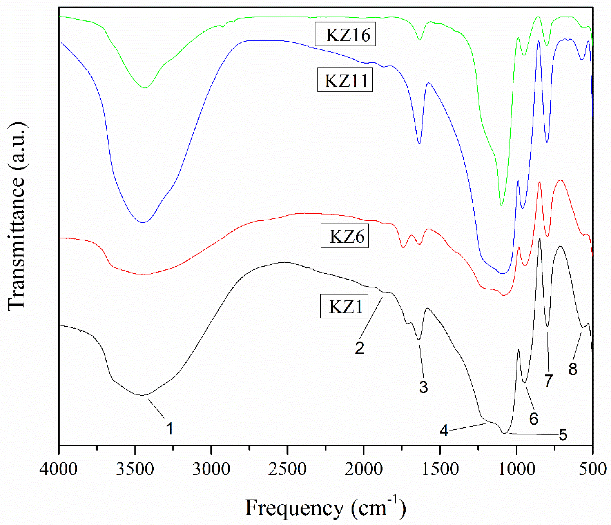 Suschem 02 00037 g008