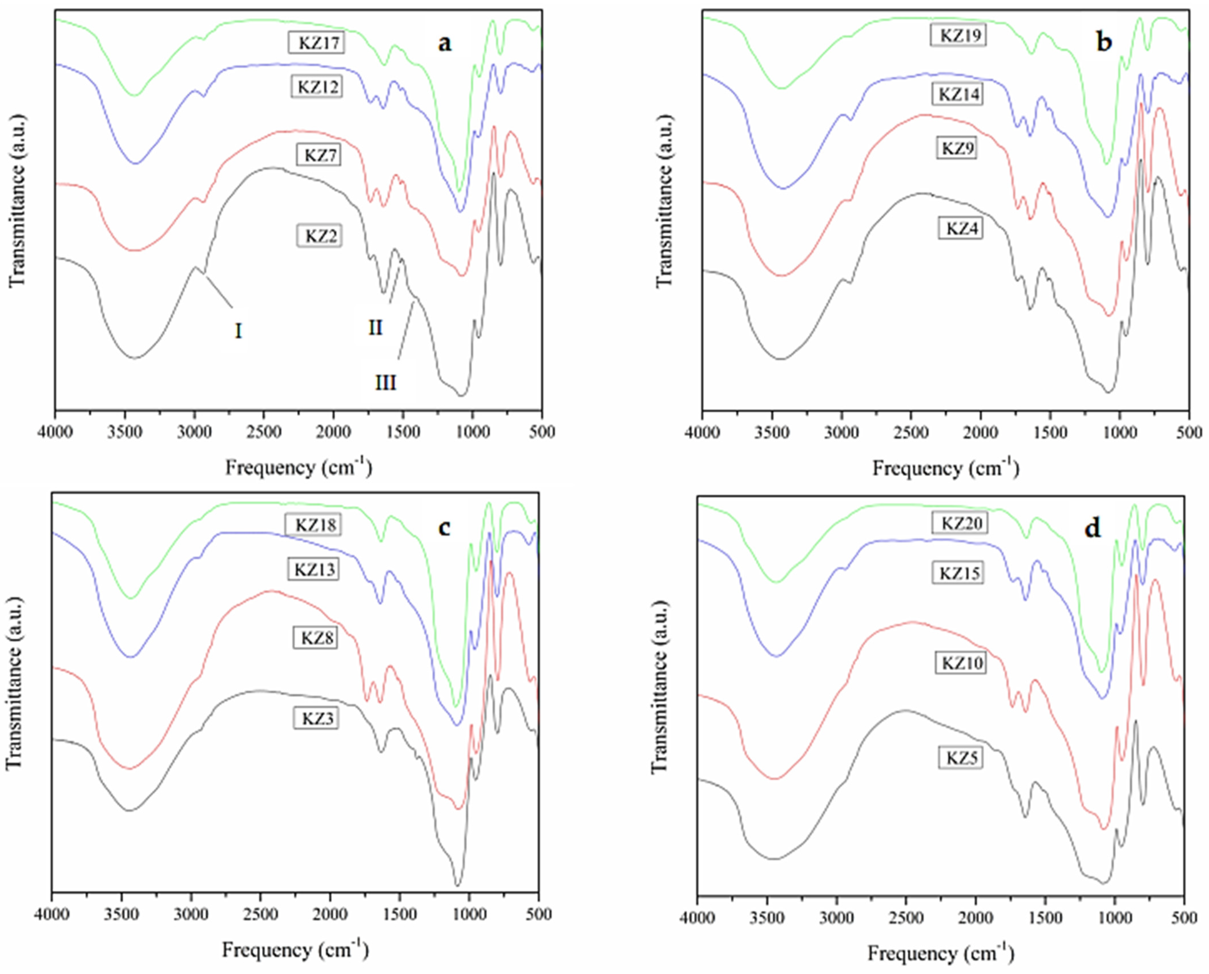Suschem 02 00037 g009