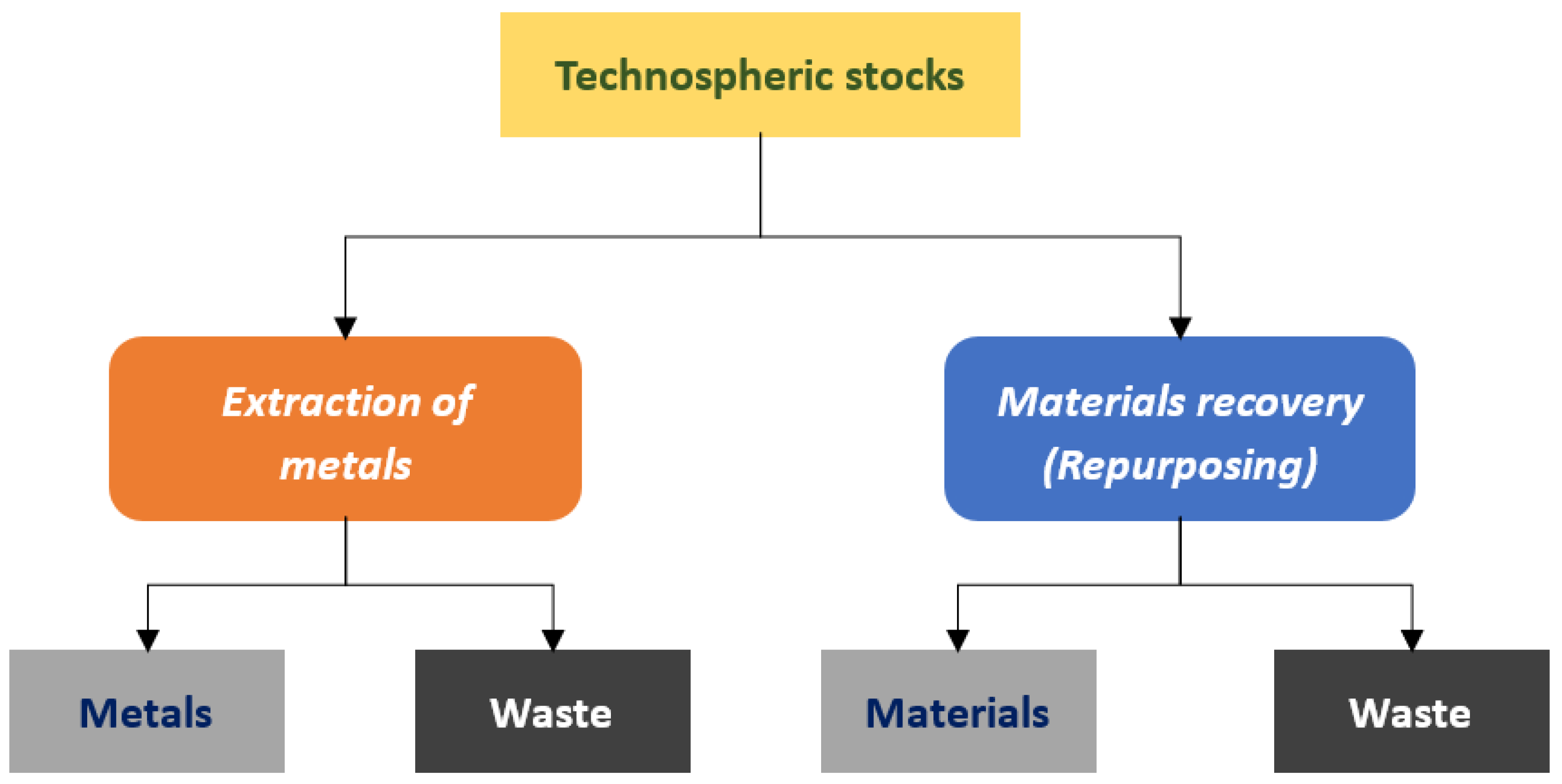 Suschem 02 00038 g002