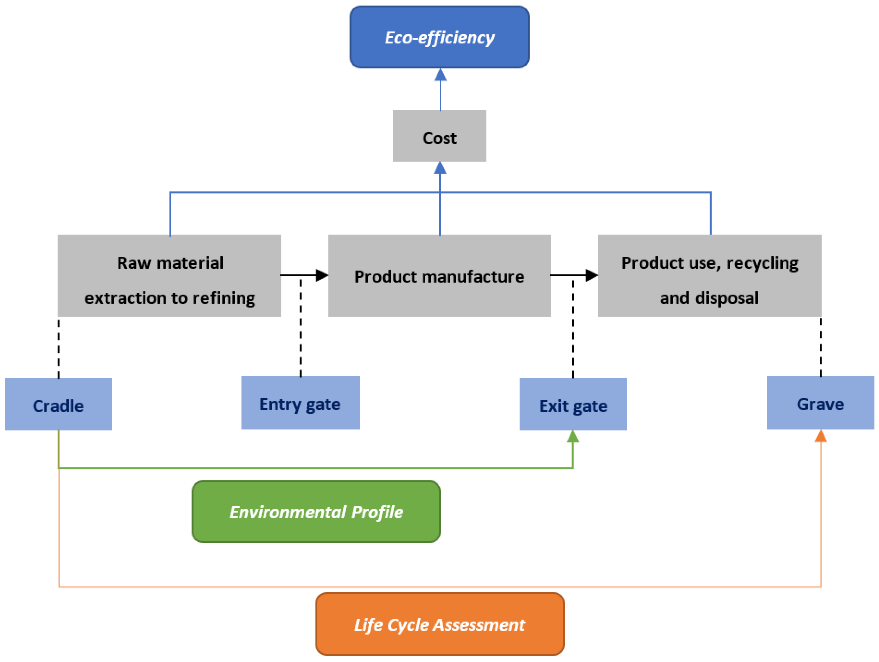 Suschem 02 00038 g004