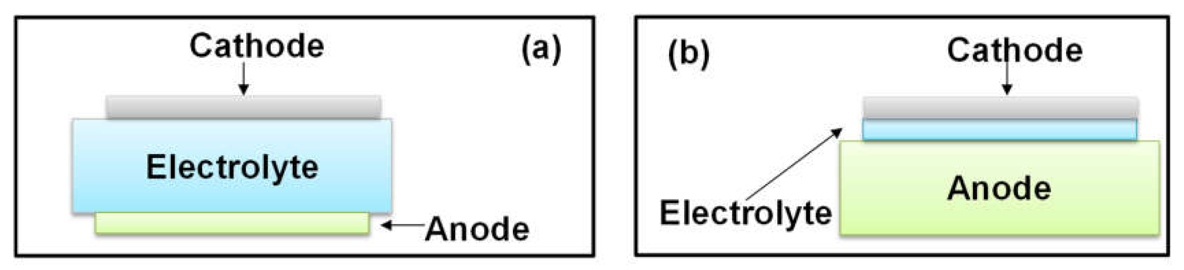 Suschem 02 00039 g001 Suschem 02 00039 g001