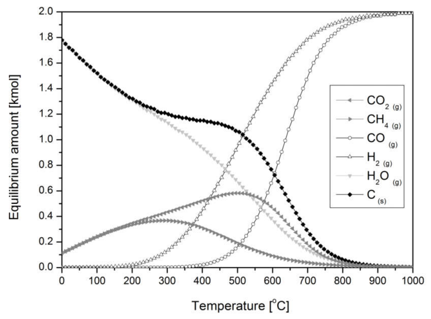 Suschem 02 00039 g004 Suschem 02 00039 g004