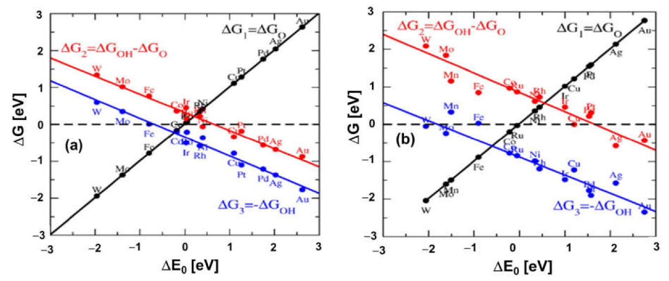 Suschem 02 00039 g006 Suschem 02 00039 g006