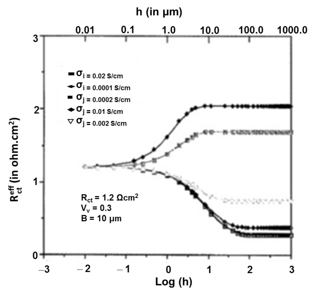 Suschem 02 00039 g007 Suschem 02 00039 g007