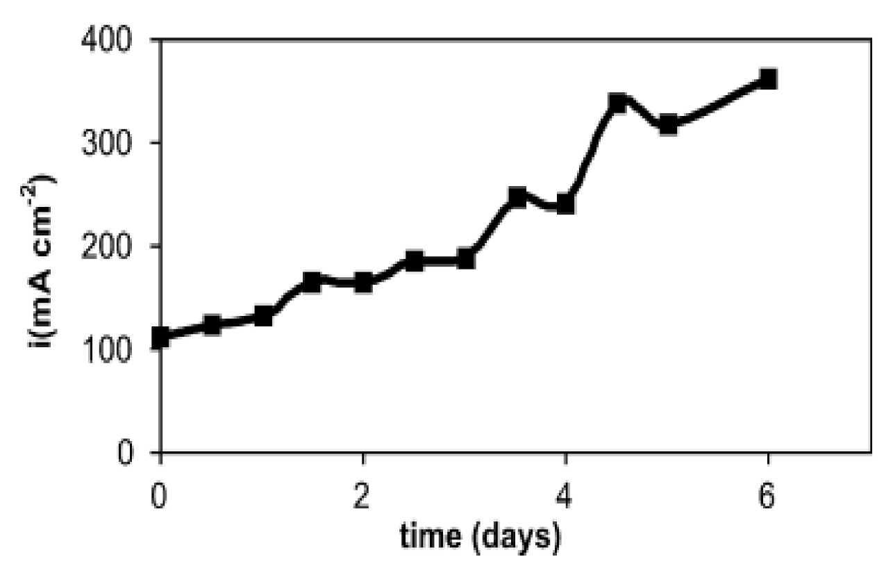 Suschem 02 00039 g016 Suschem 02 00039 g016