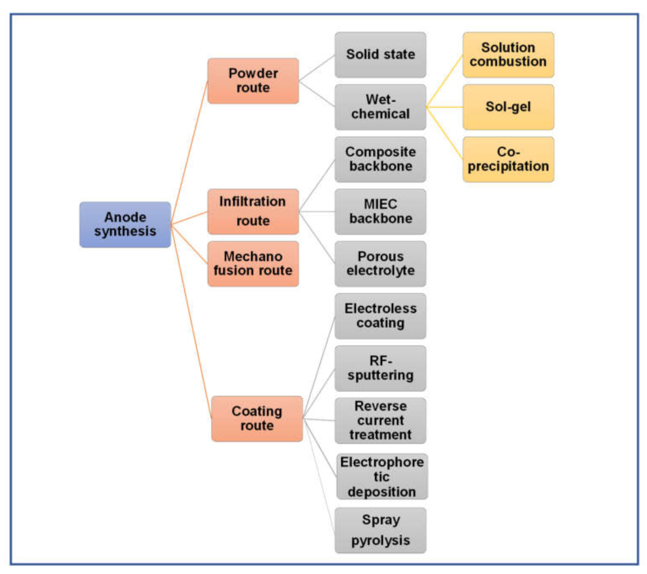 Suschem 02 00039 g017 Suschem 02 00039 g017