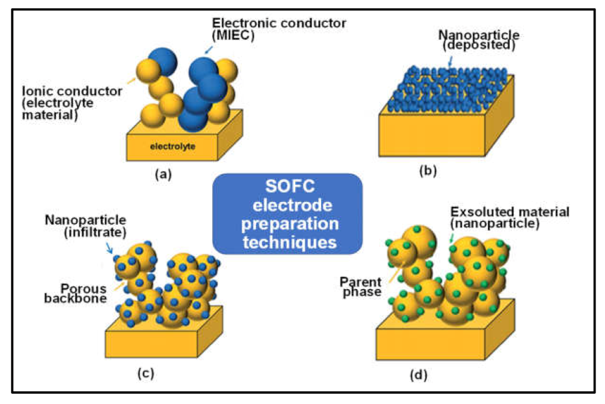 Suschem 02 00039 g018 Suschem 02 00039 g018