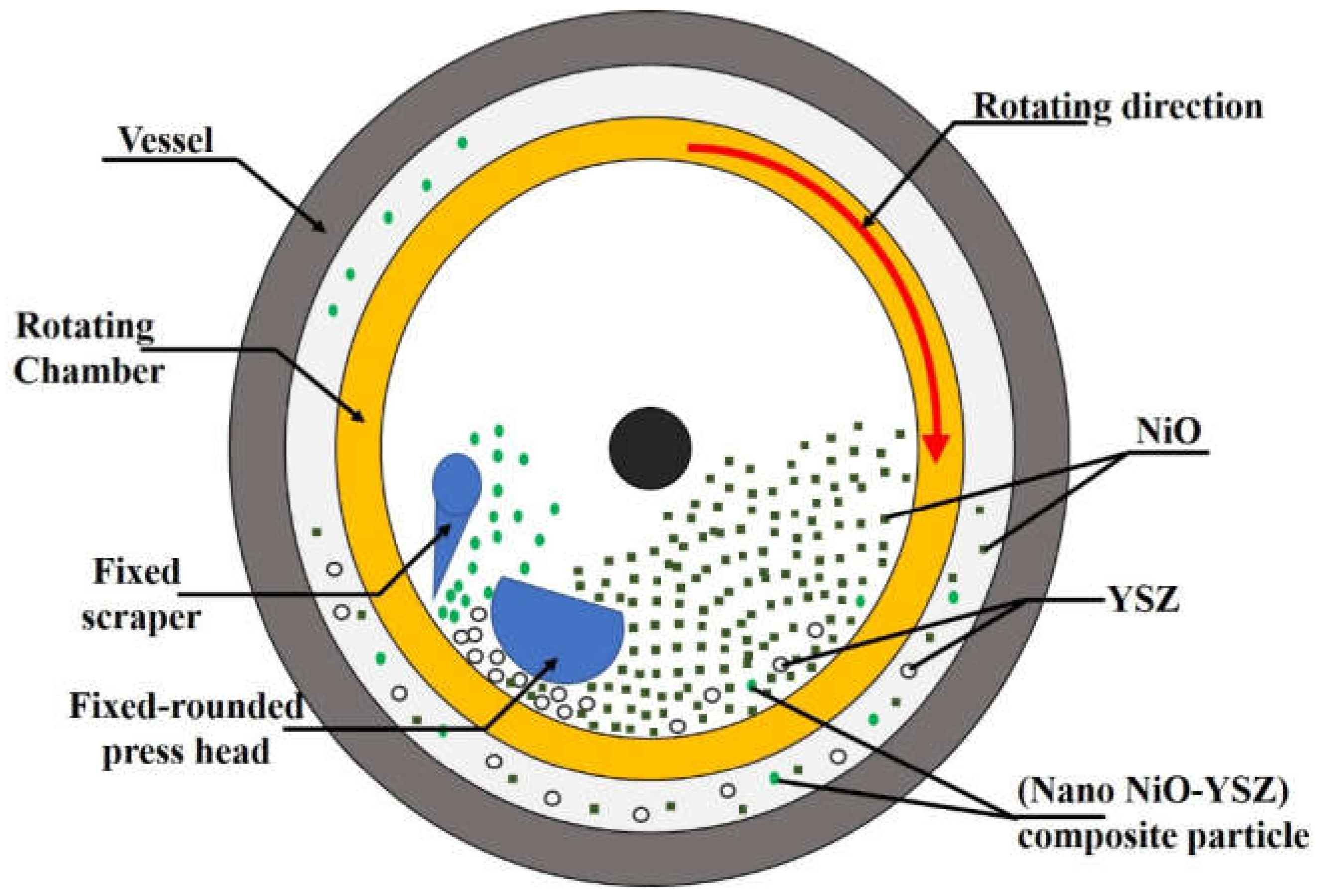 Suschem 02 00039 g023 Suschem 02 00039 g023
