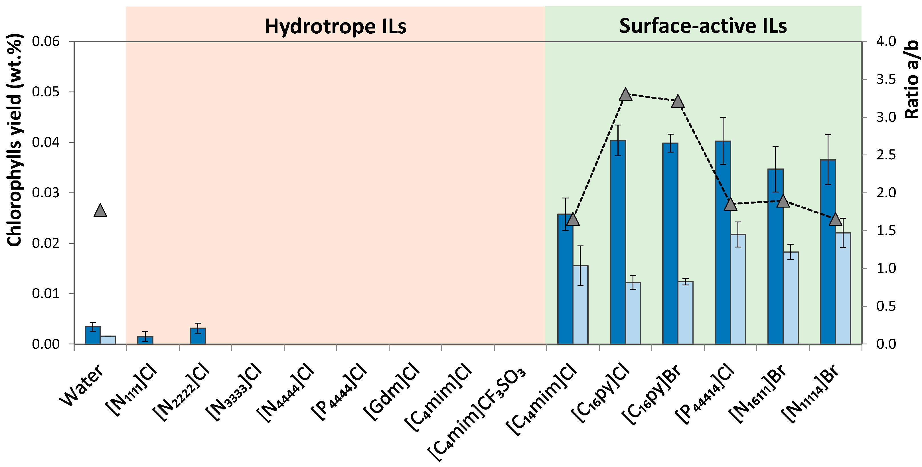 Suschem 02 00040 g003