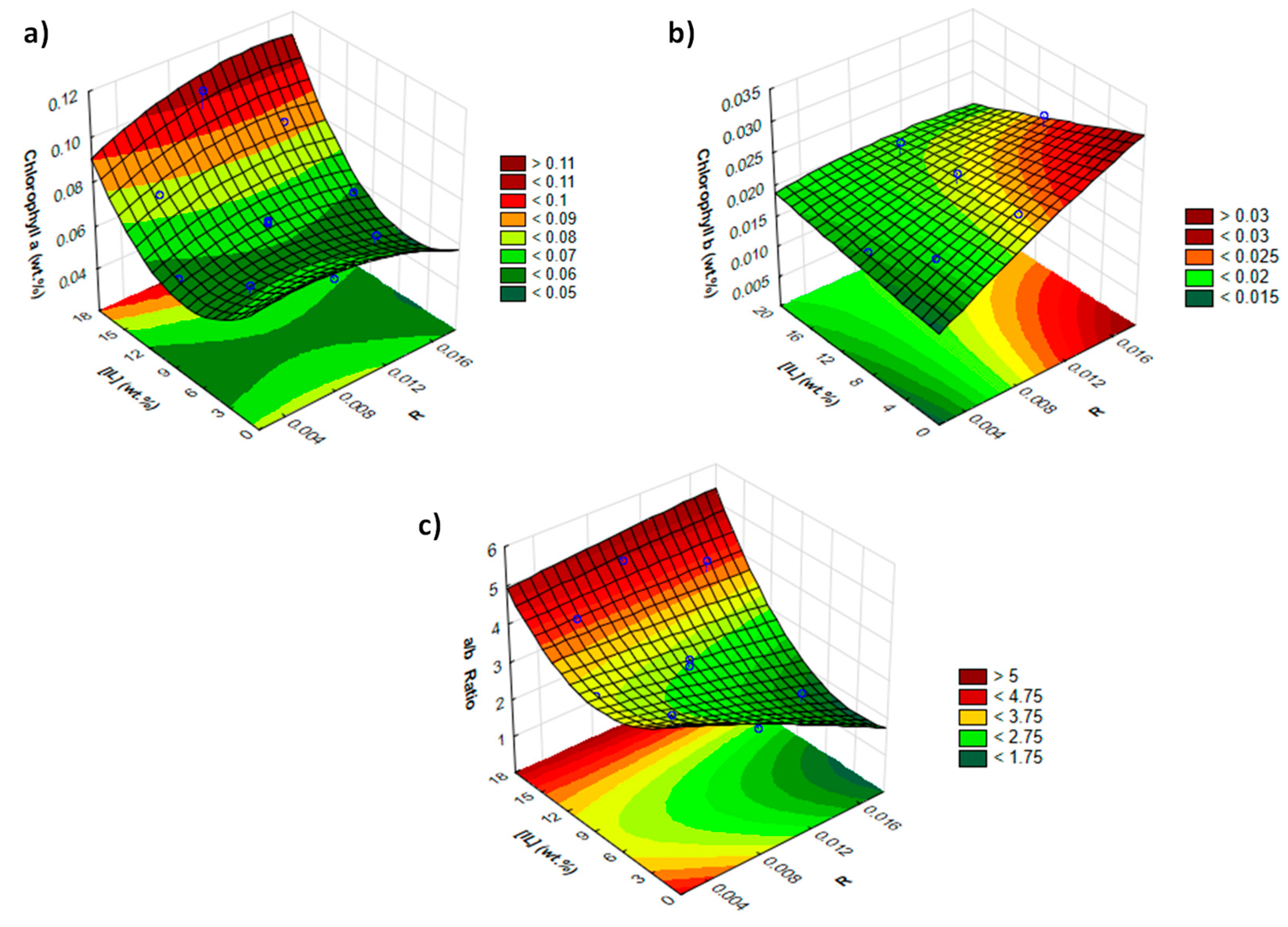 Suschem 02 00040 g004
