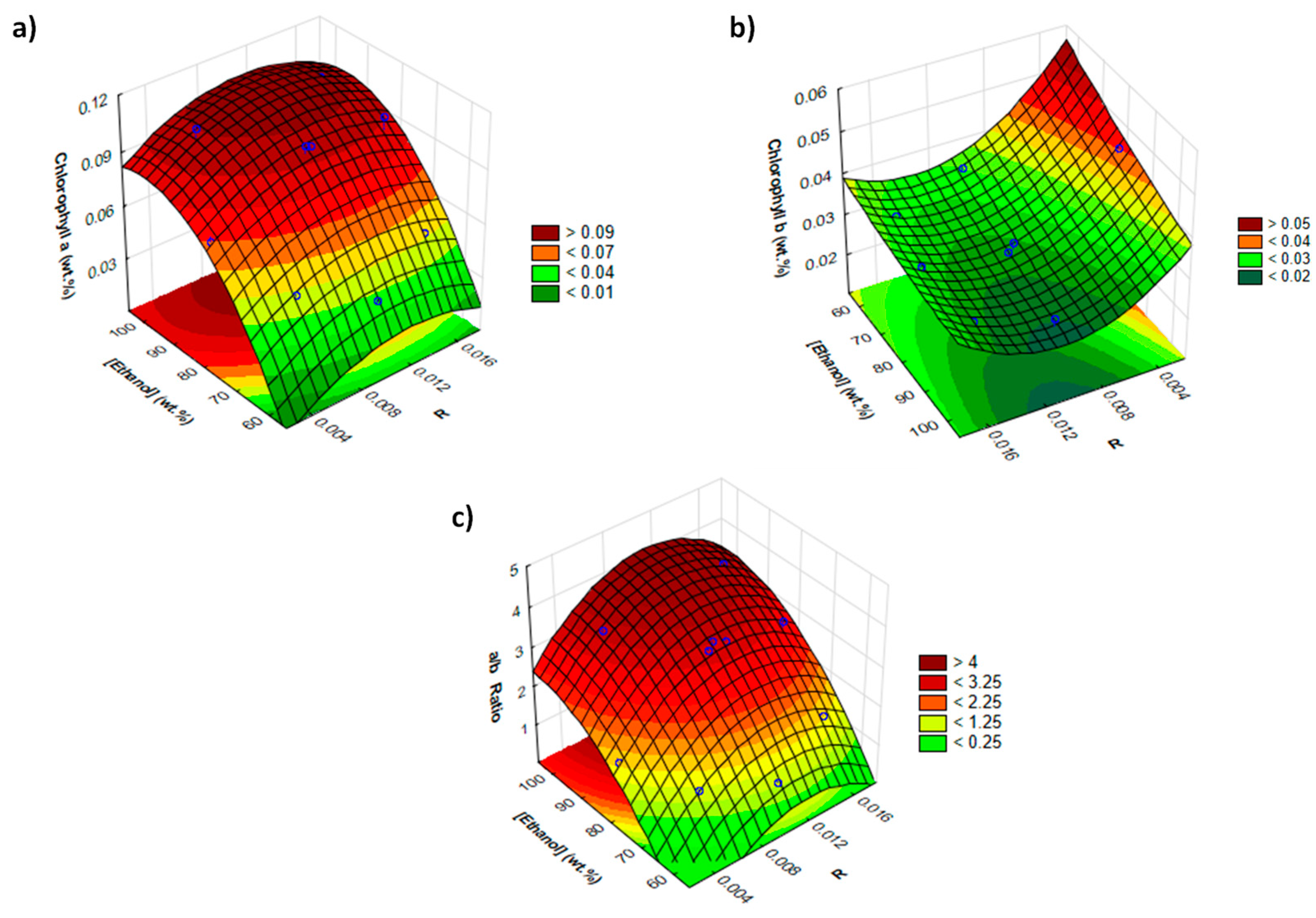 Suschem 02 00040 g005