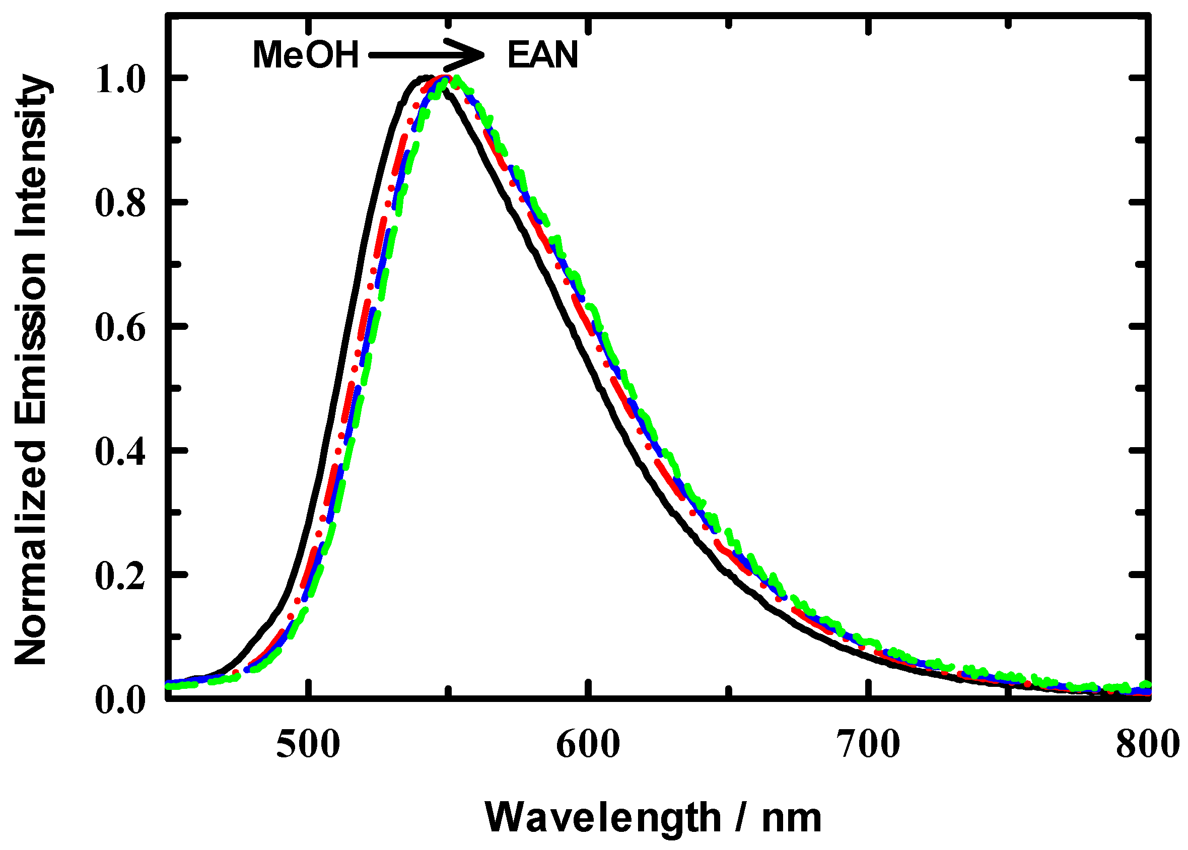 Suschem 02 00041 g003