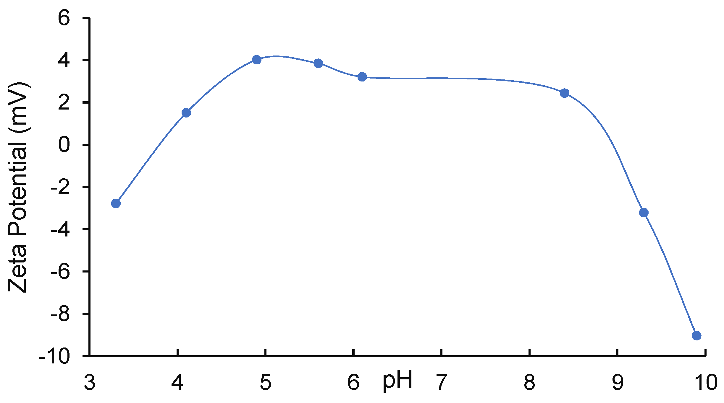Suschem 03 00002 g004