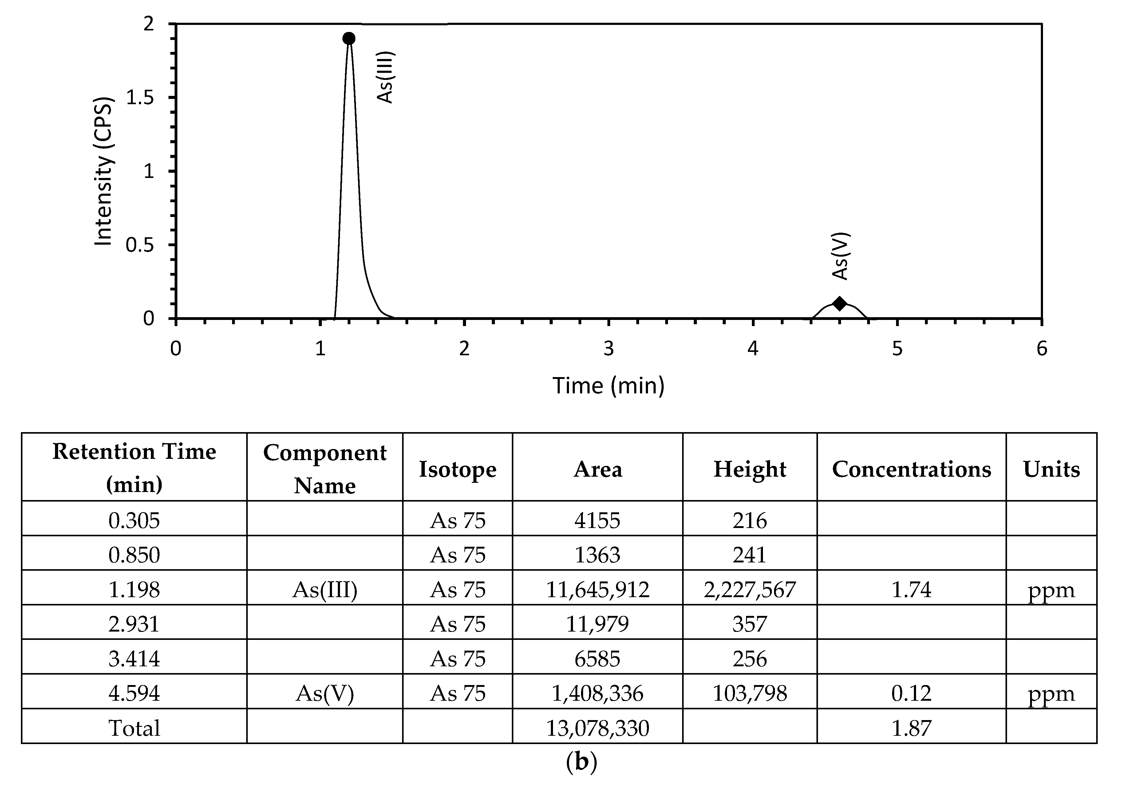 Suschem 03 00002 g007b