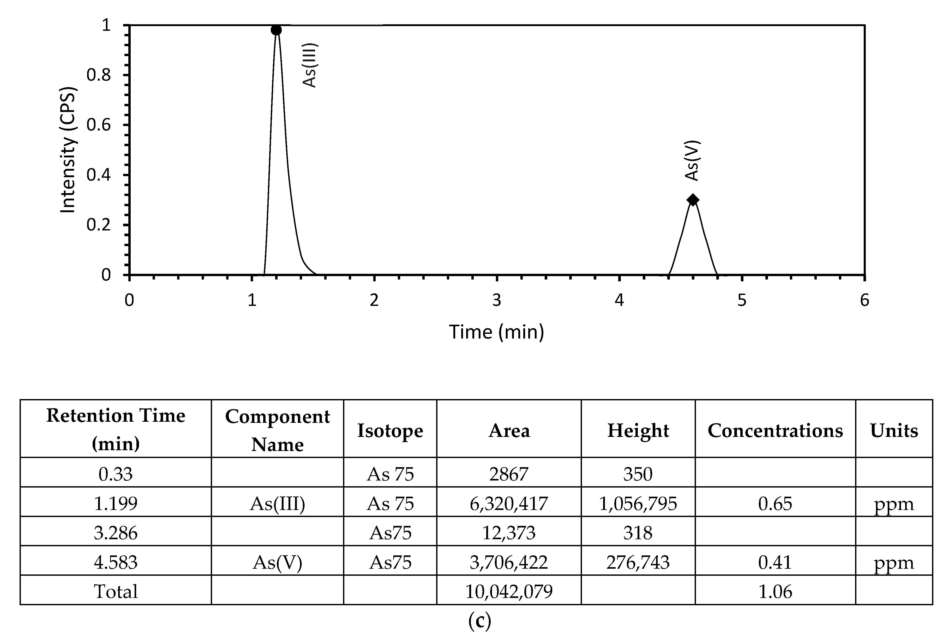 Suschem 03 00002 g007c