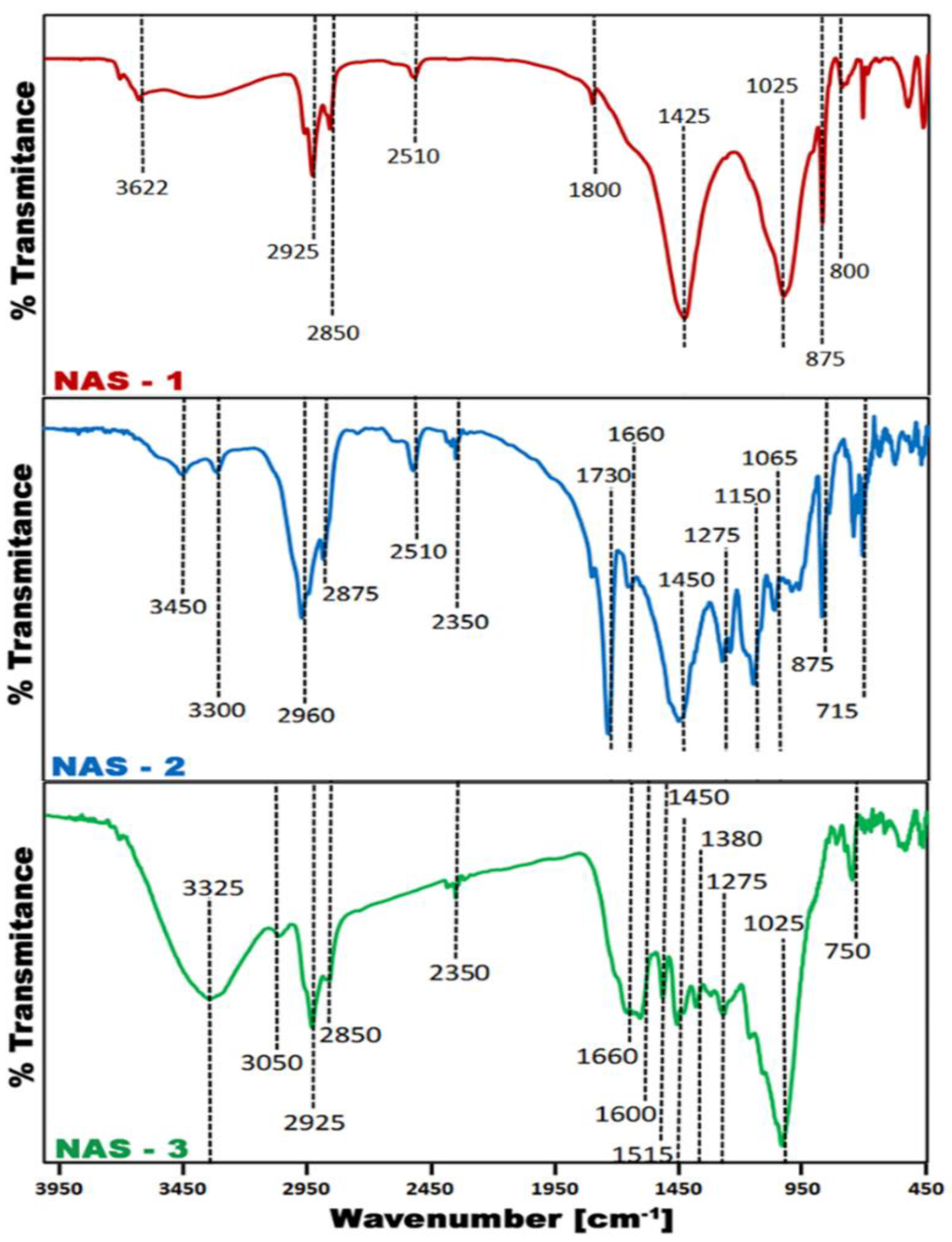 Suschem 03 00007 g003