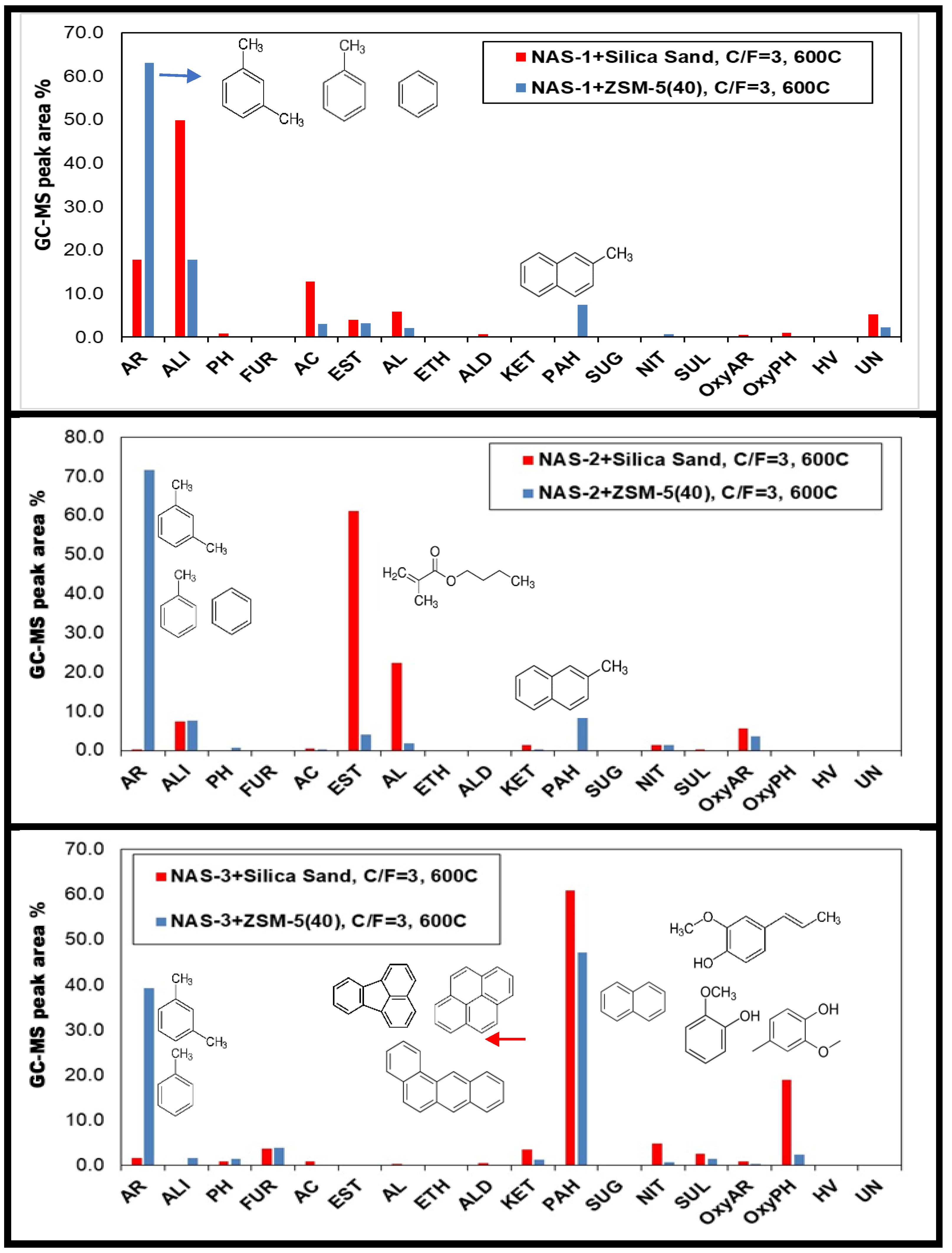 Suschem 03 00007 g005