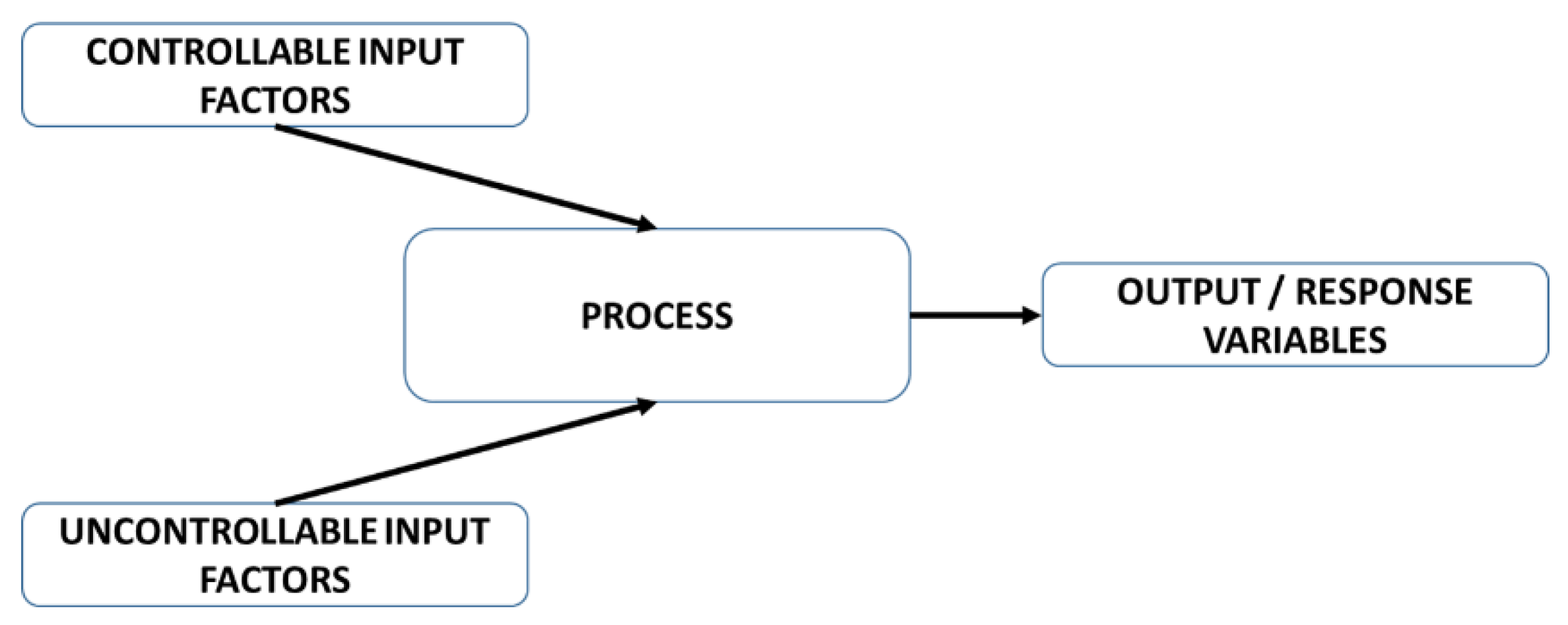 Suschem 03 00009 g001