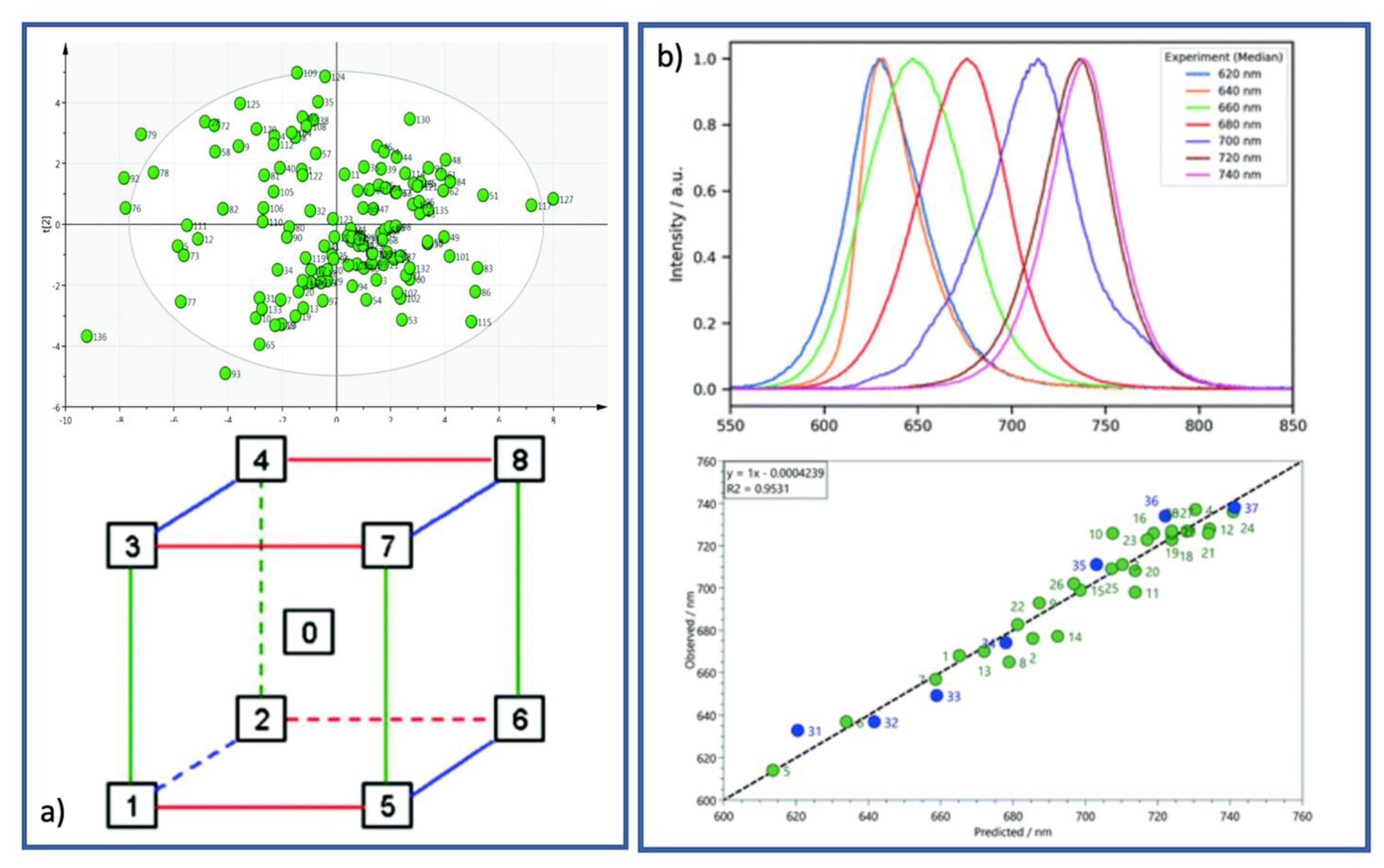Suschem 03 00009 g003