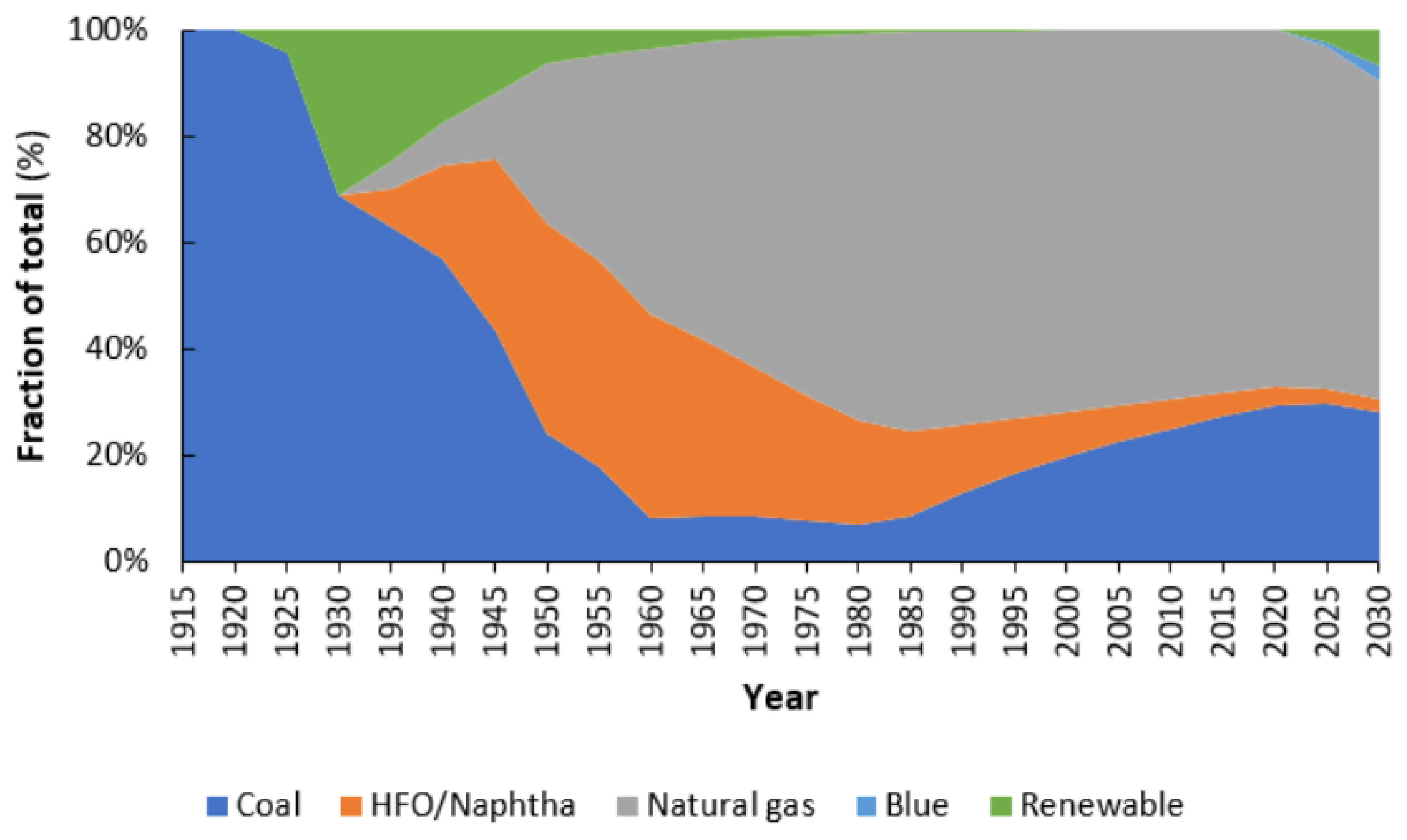 Suschem 03 00011 g001b