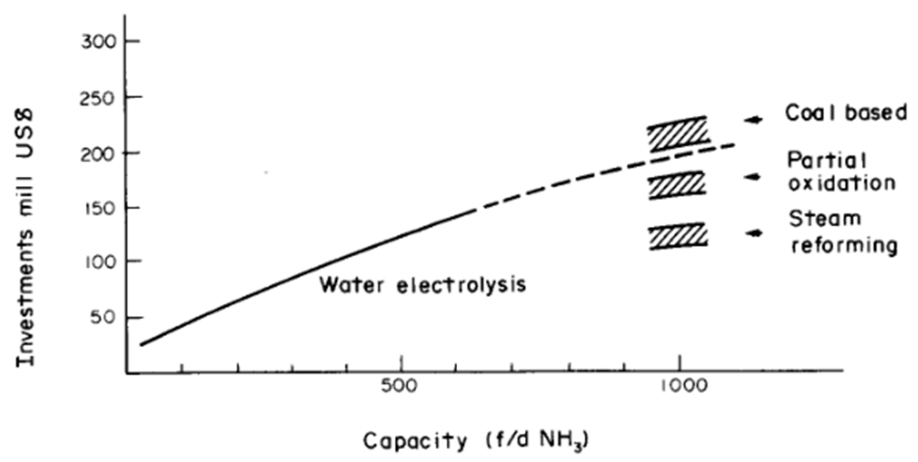 Suschem 03 00011 g012