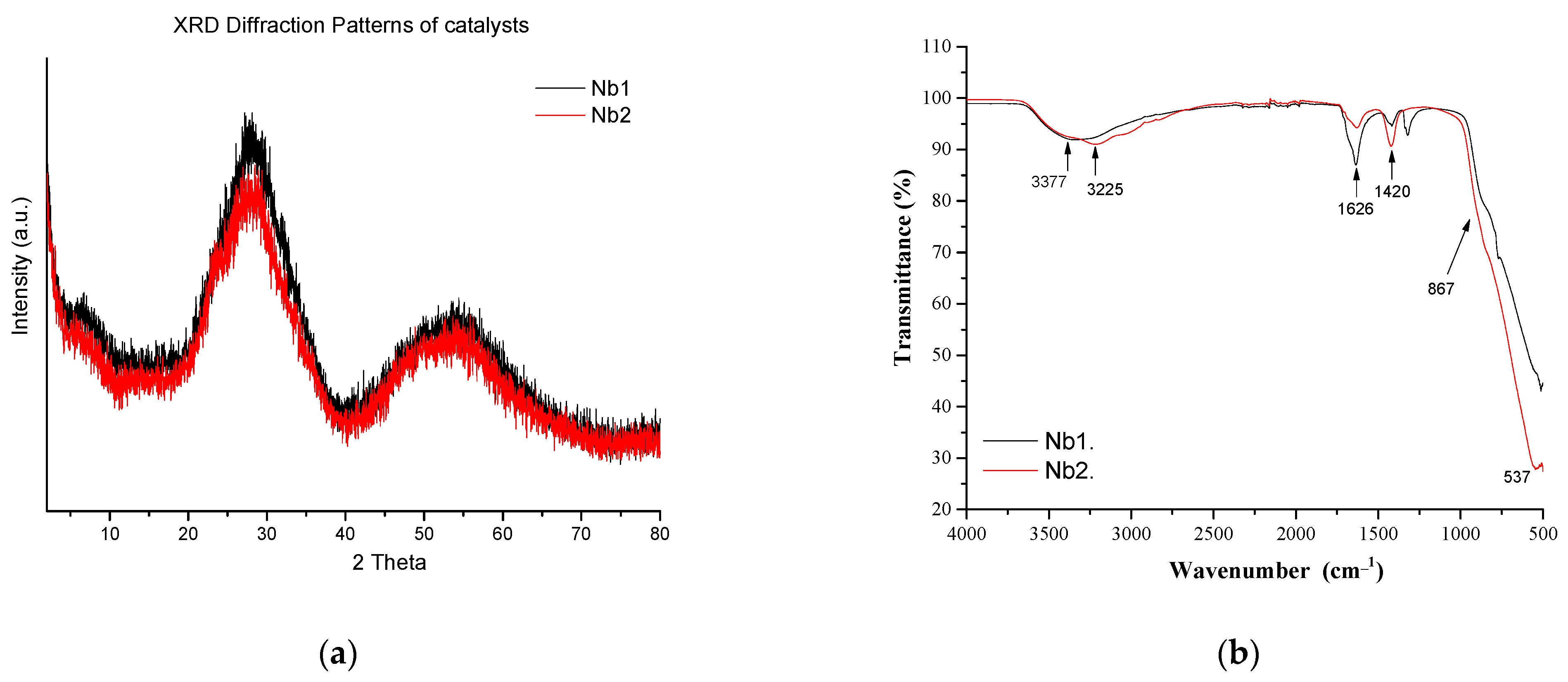 Suschem 03 00012 g001