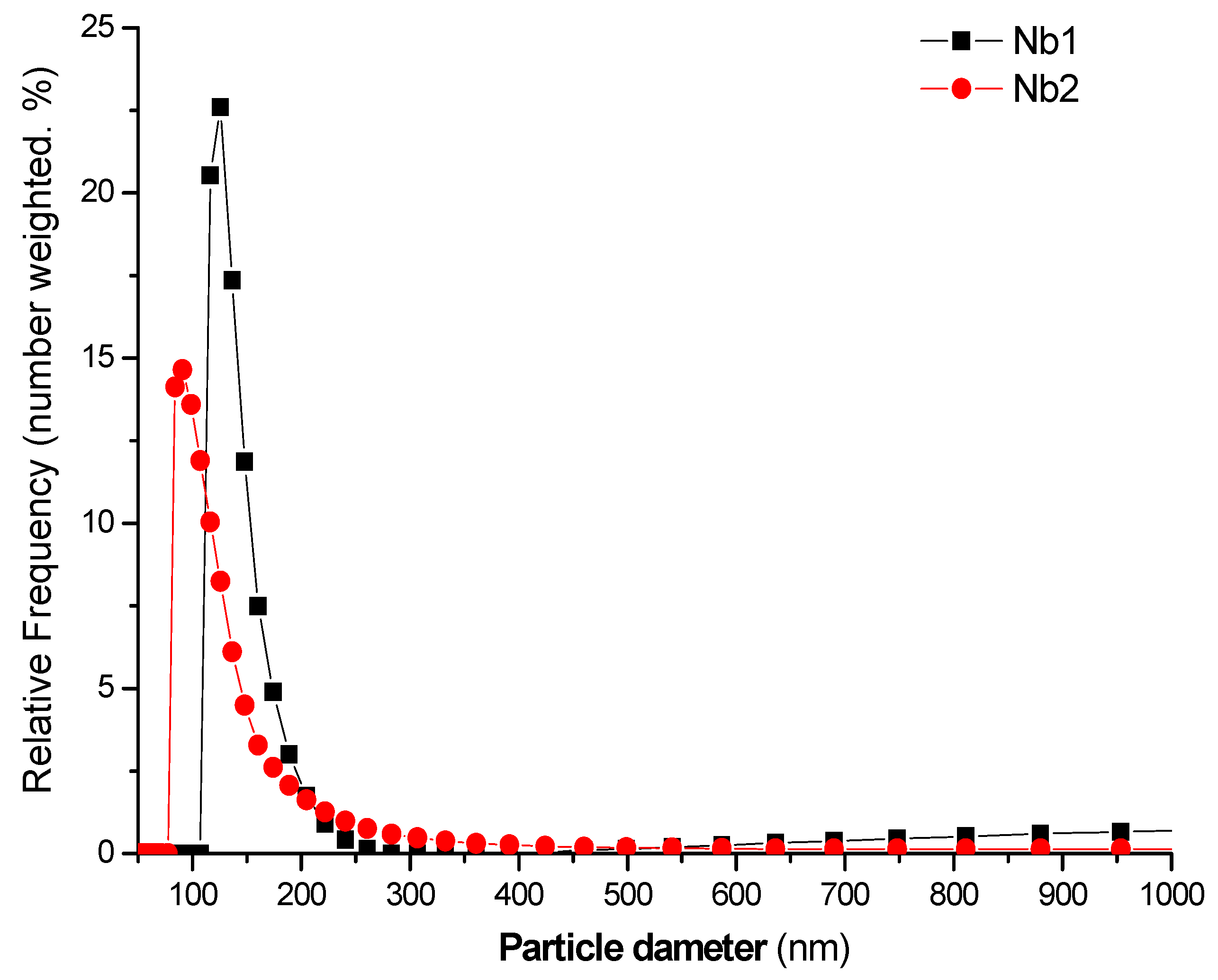 Suschem 03 00012 g003