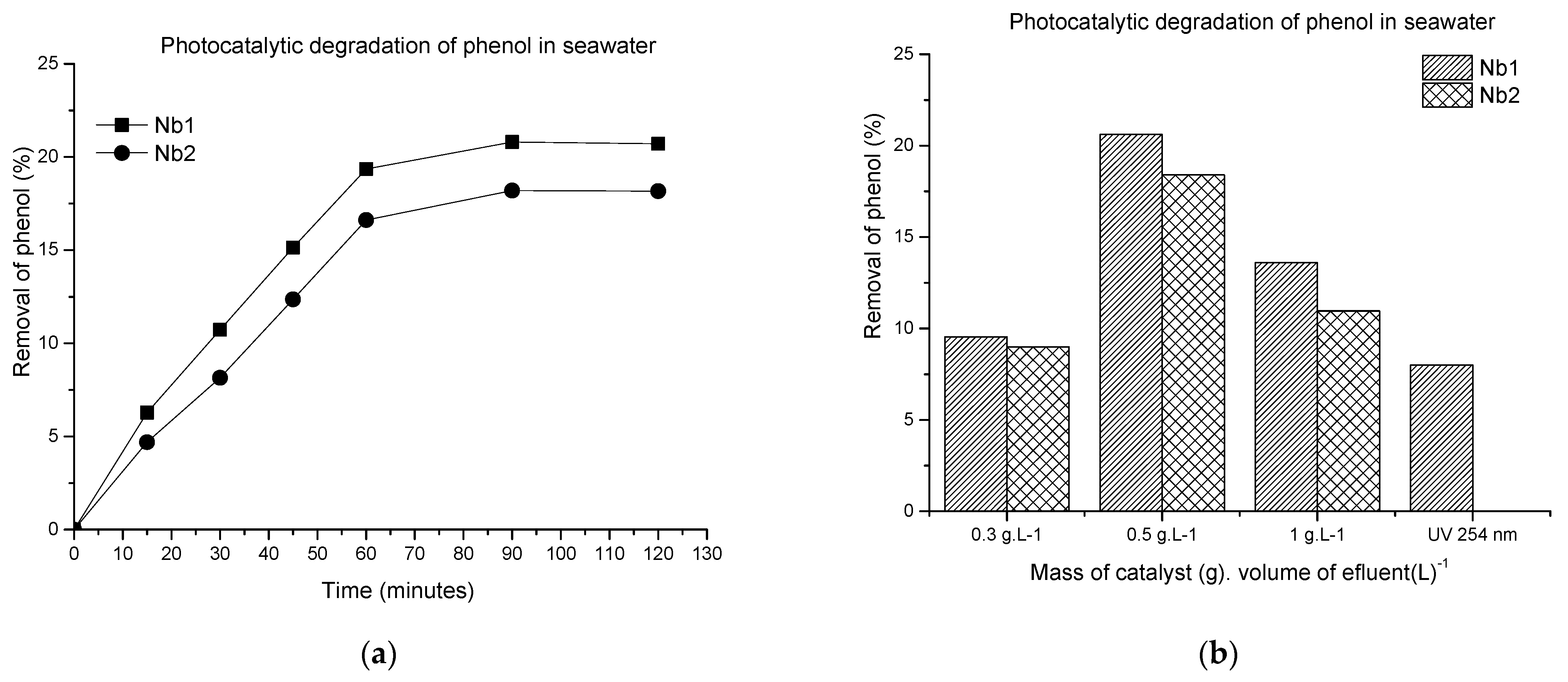 Suschem 03 00012 g005