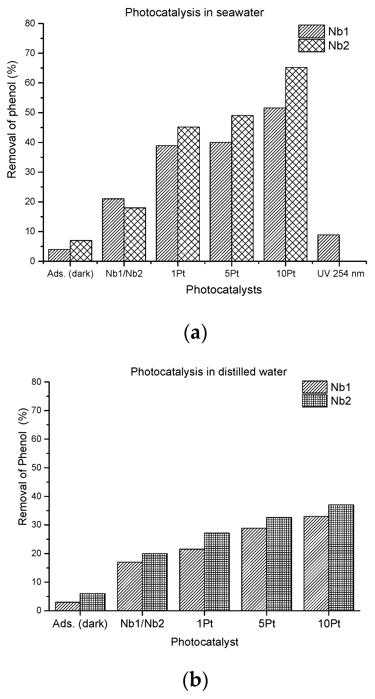 Suschem 03 00012 g006a