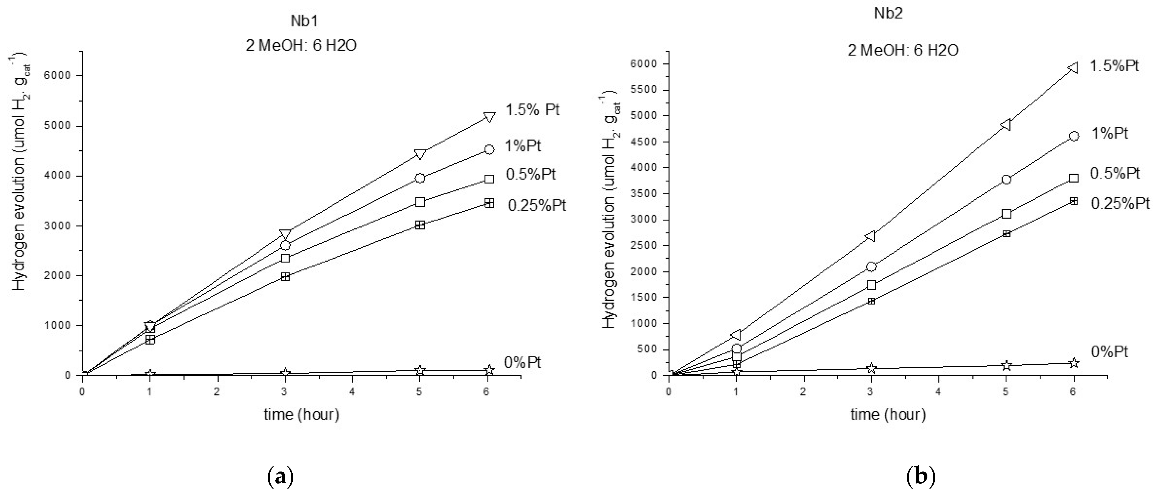 Suschem 03 00012 g007