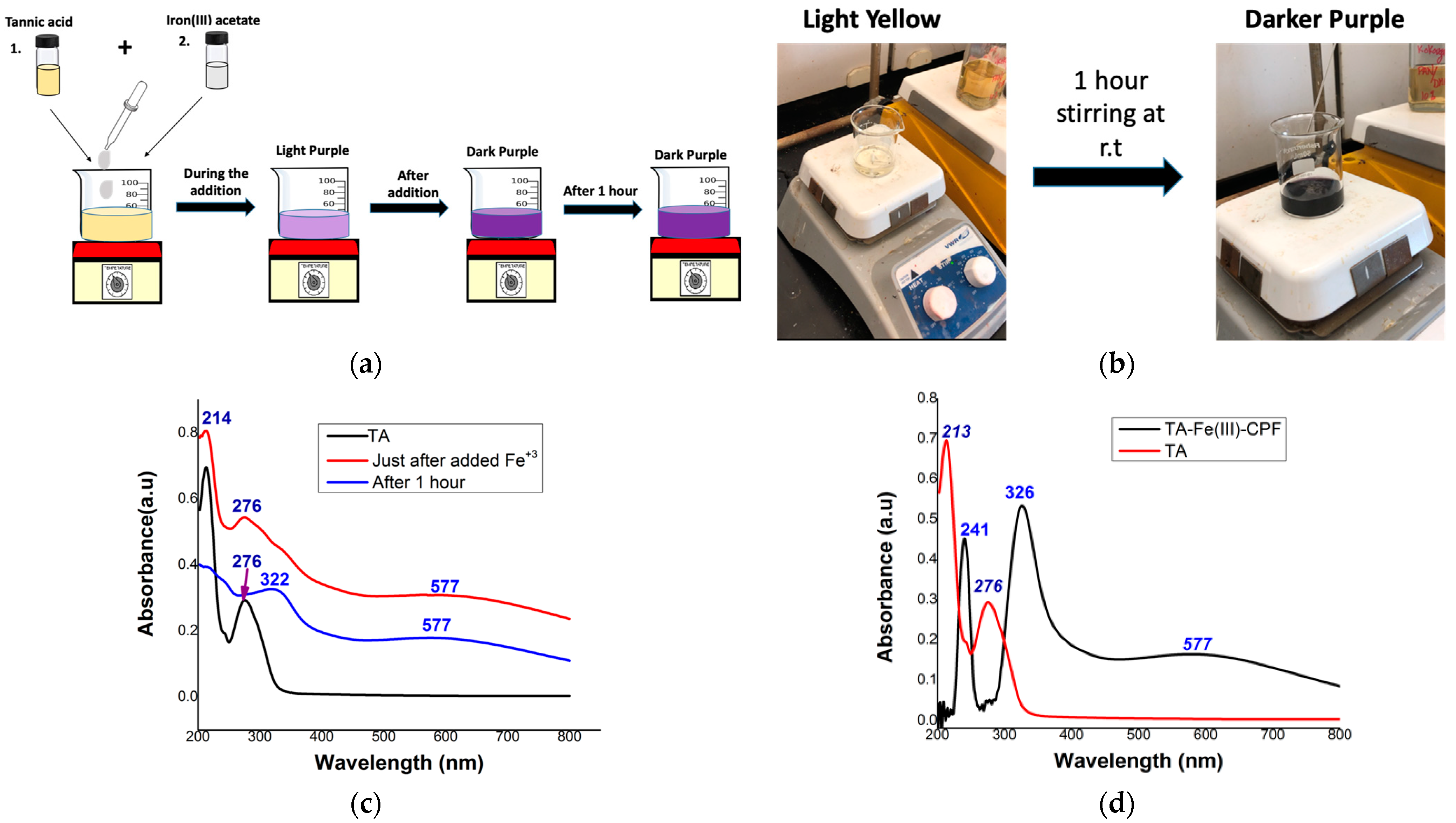 Suschem 03 00013 g001