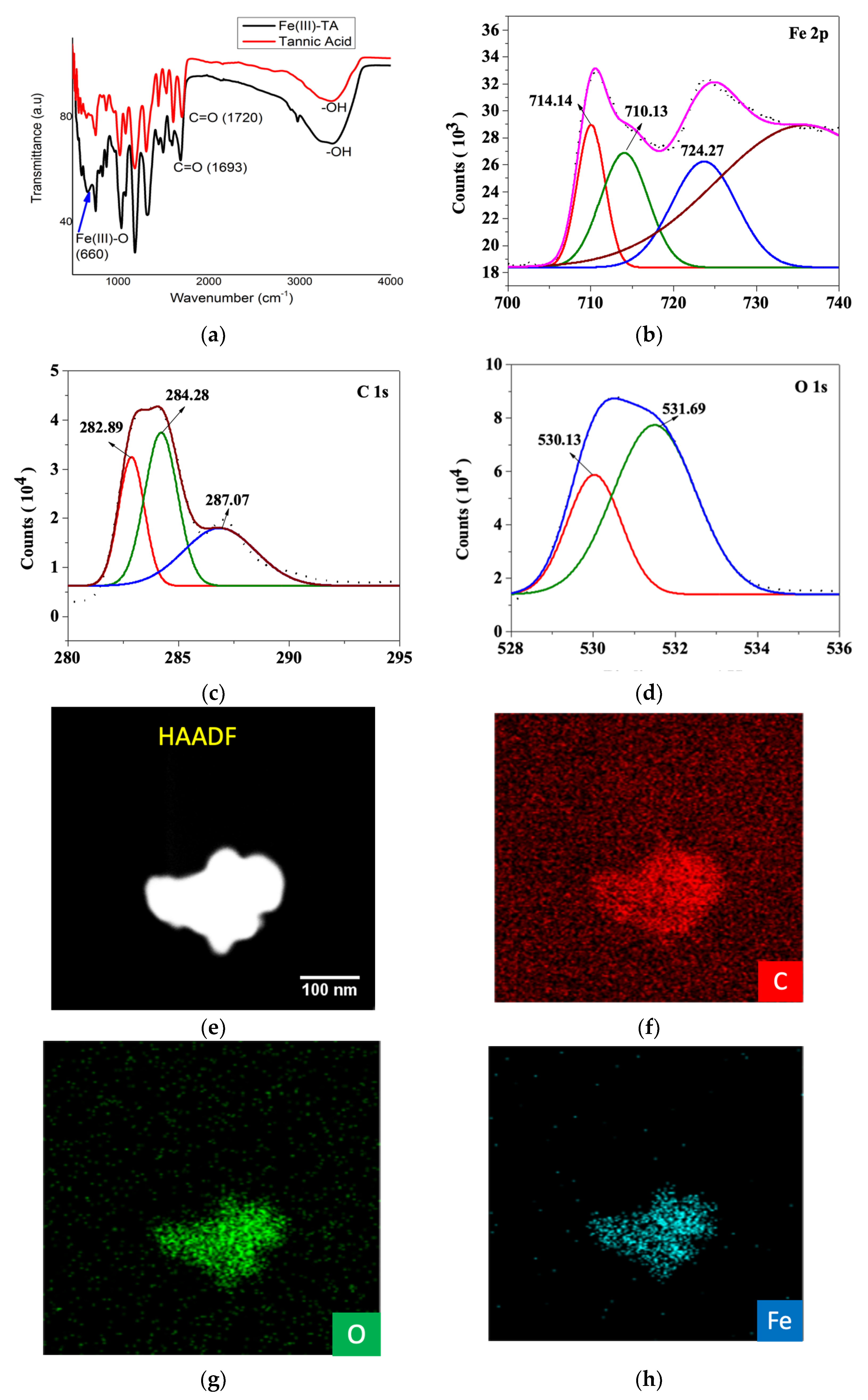 Suschem 03 00013 g002