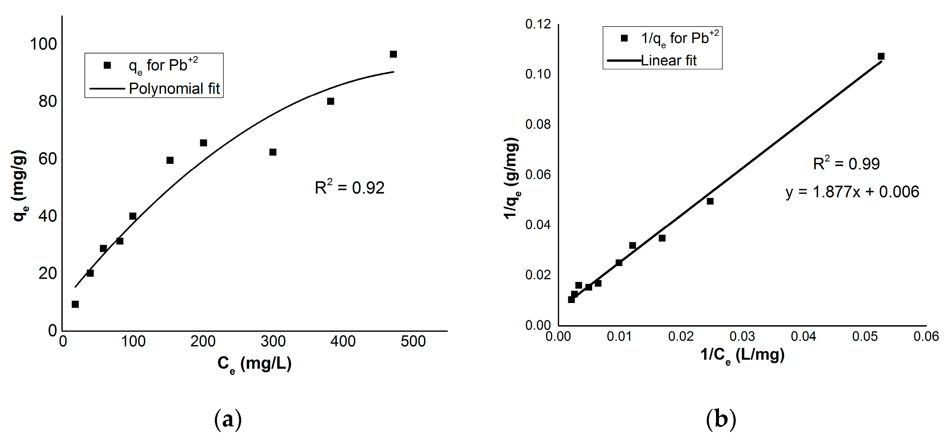 Suschem 03 00013 g005