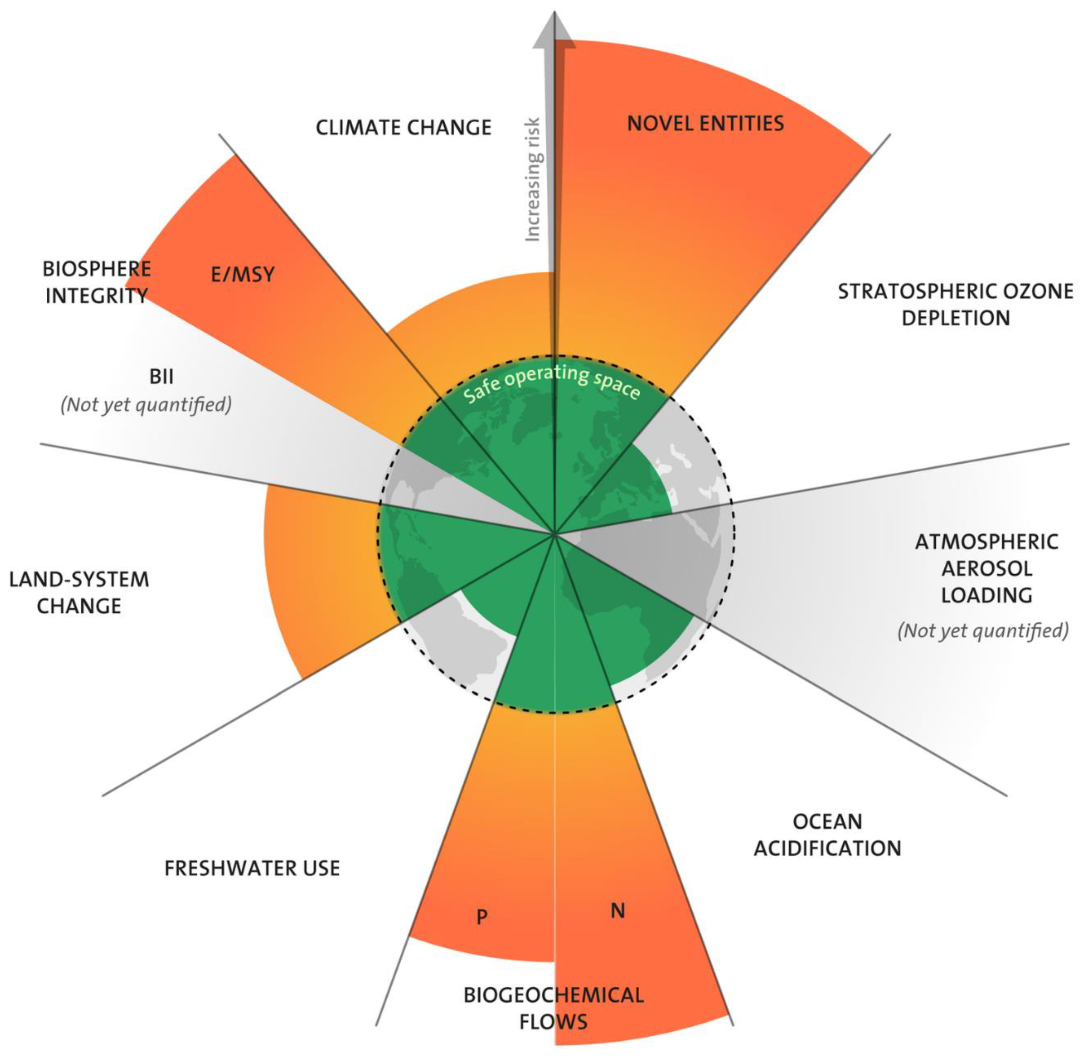 Suschem 03 00014 g001