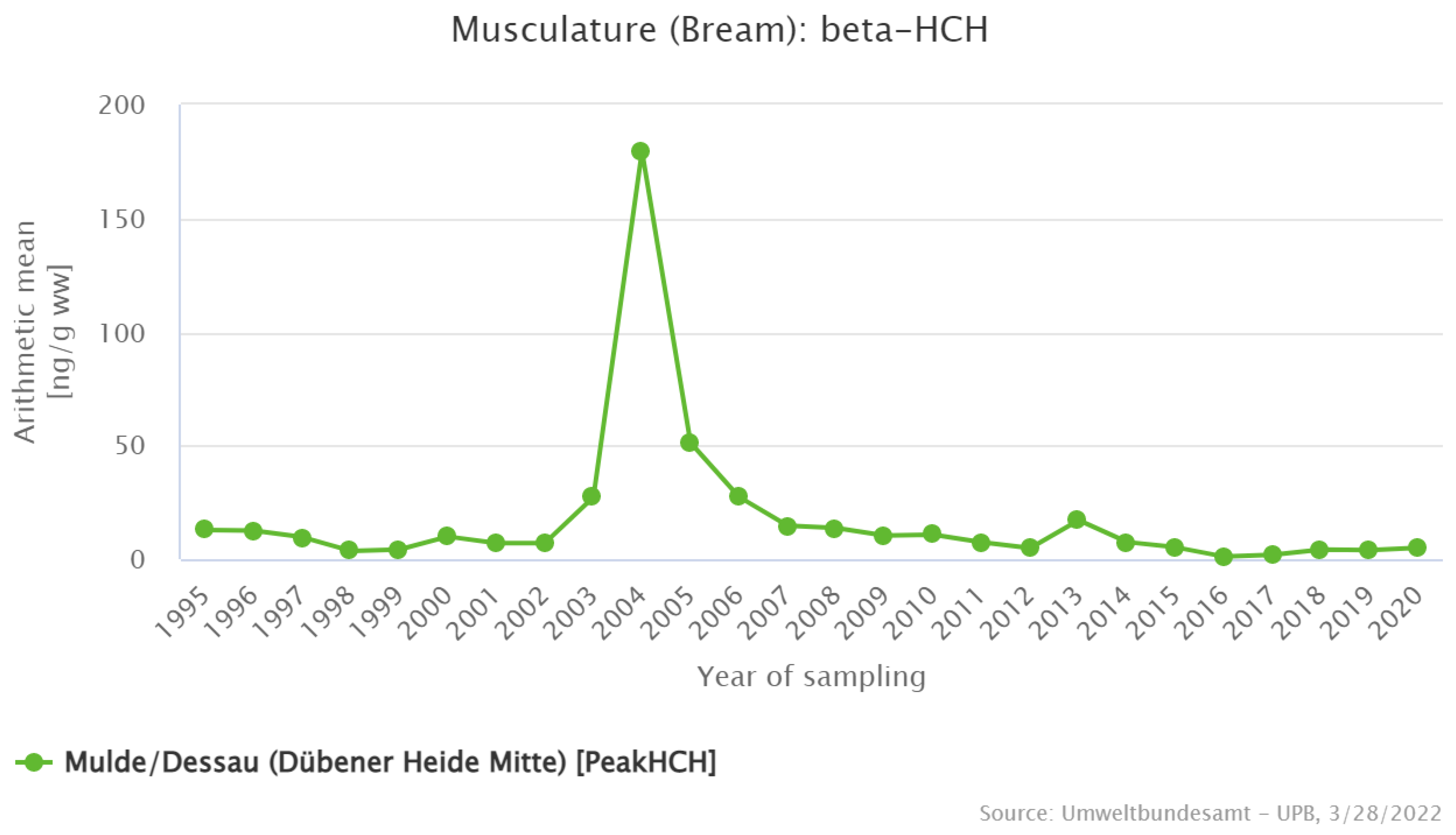 Suschem 03 00014 g004
