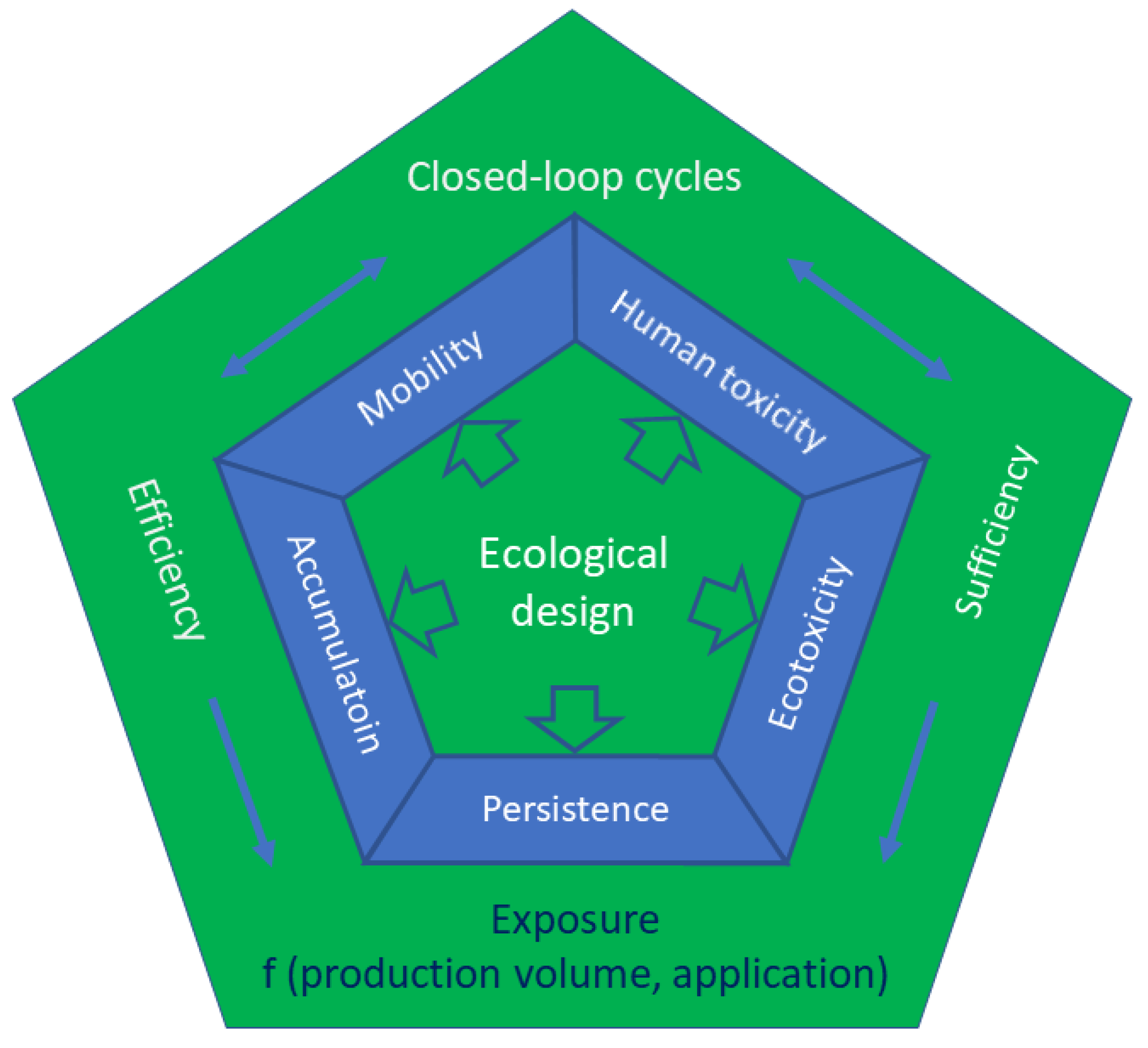 Suschem 03 00014 g007