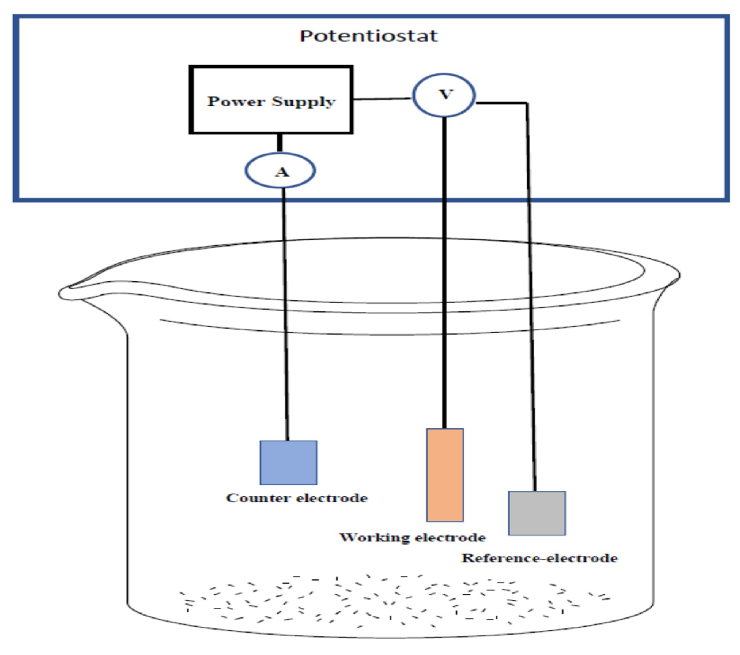 Suschem 03 00015 sch001