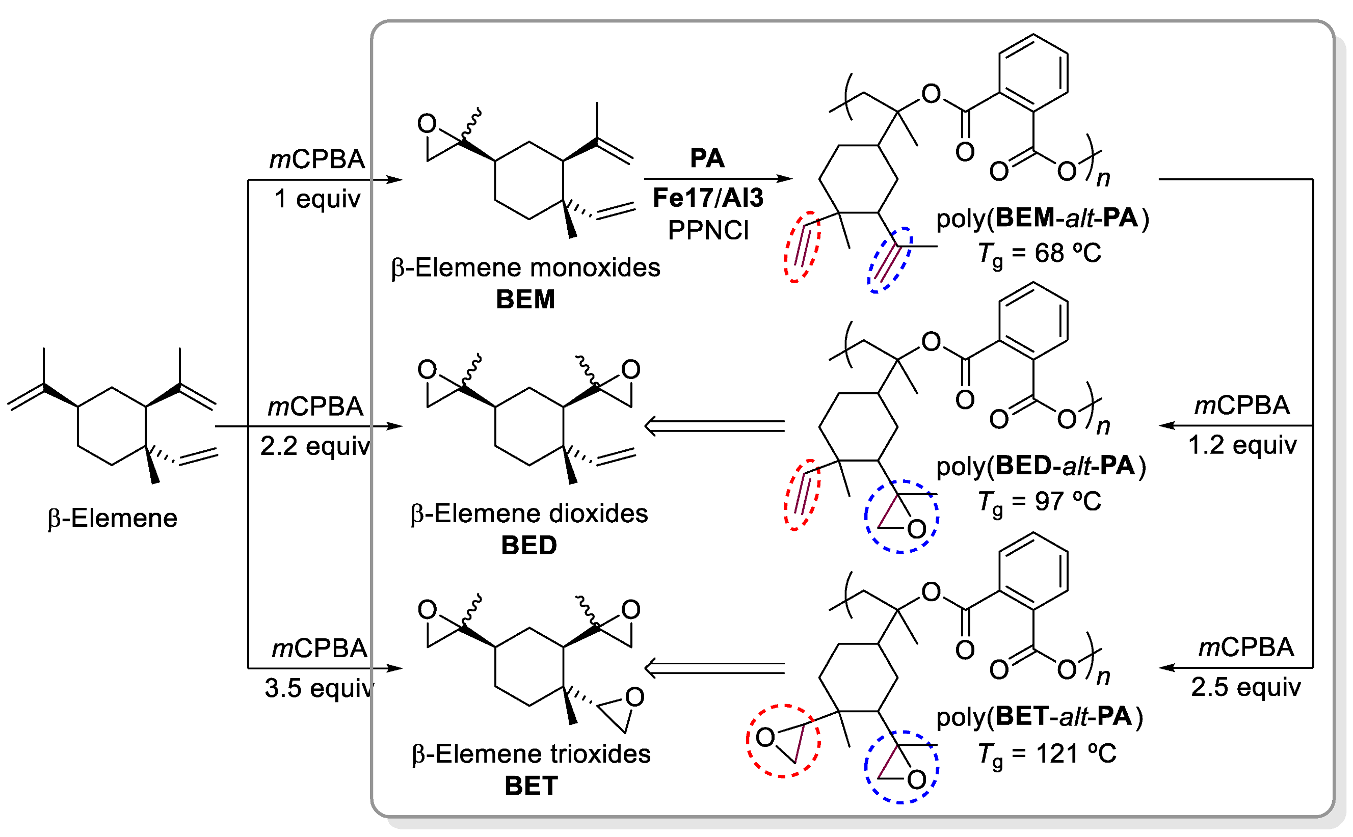 Suschem 03 00017 g010
