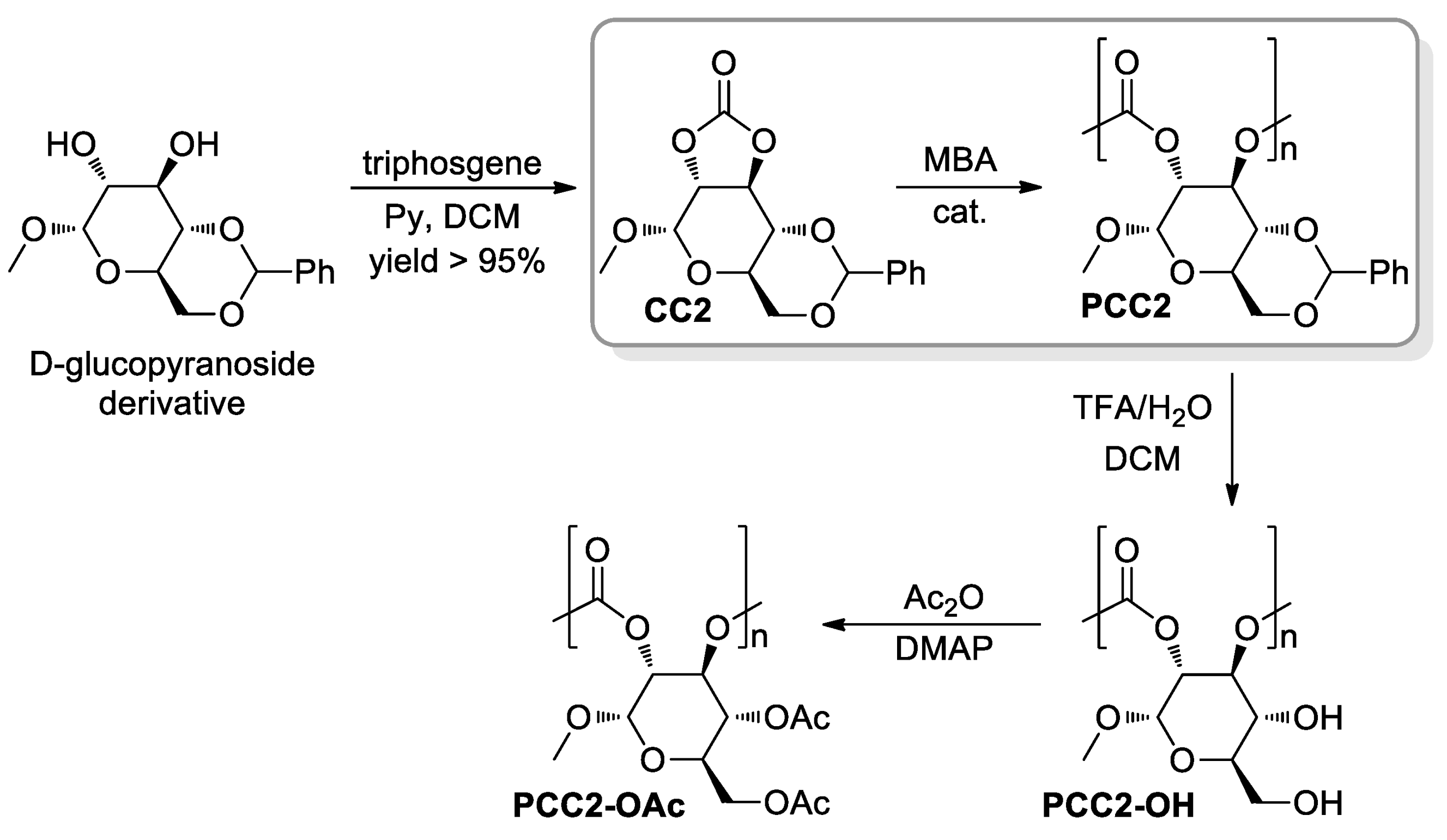 Suschem 03 00017 g013
