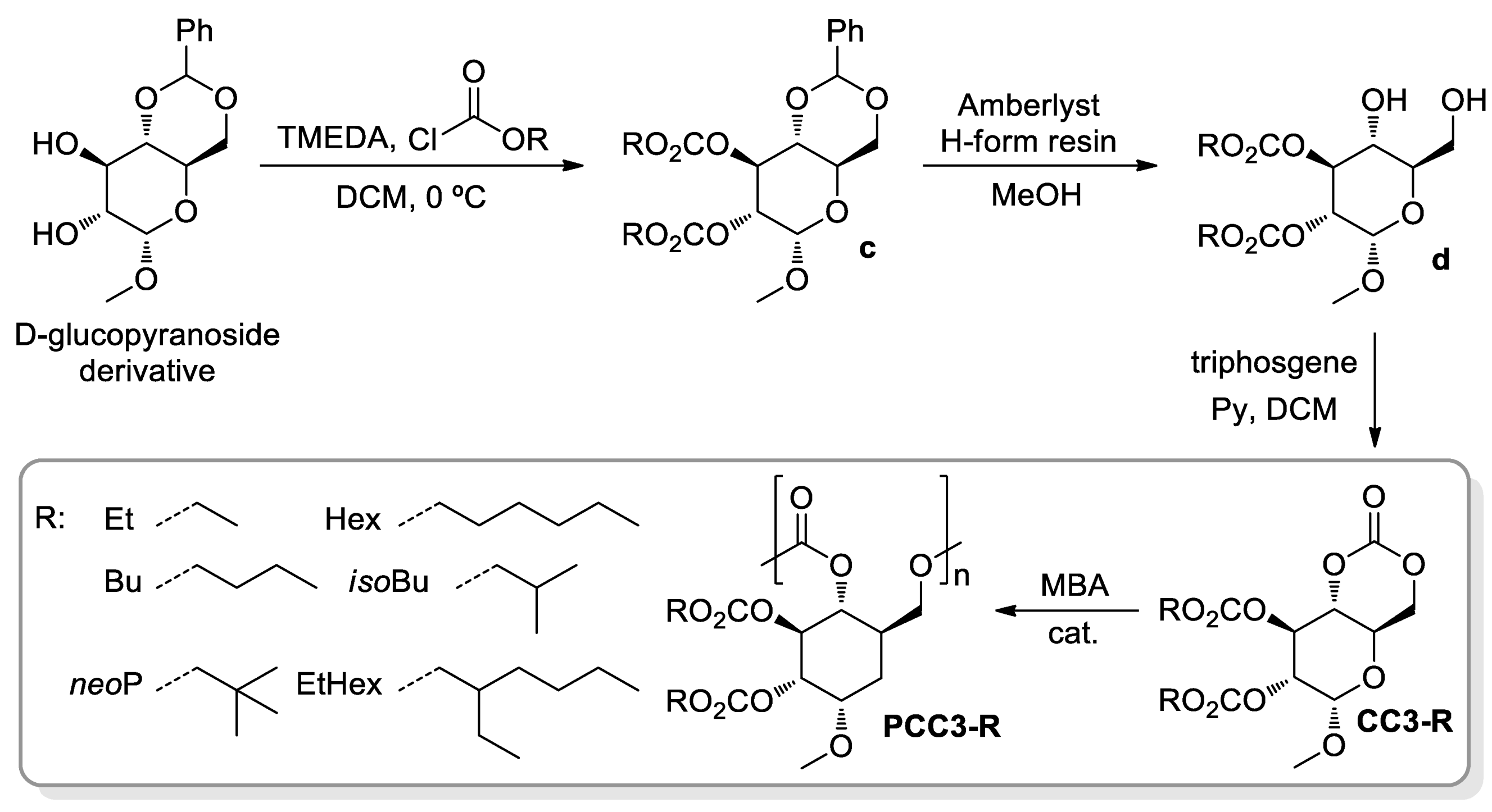 Suschem 03 00017 g014