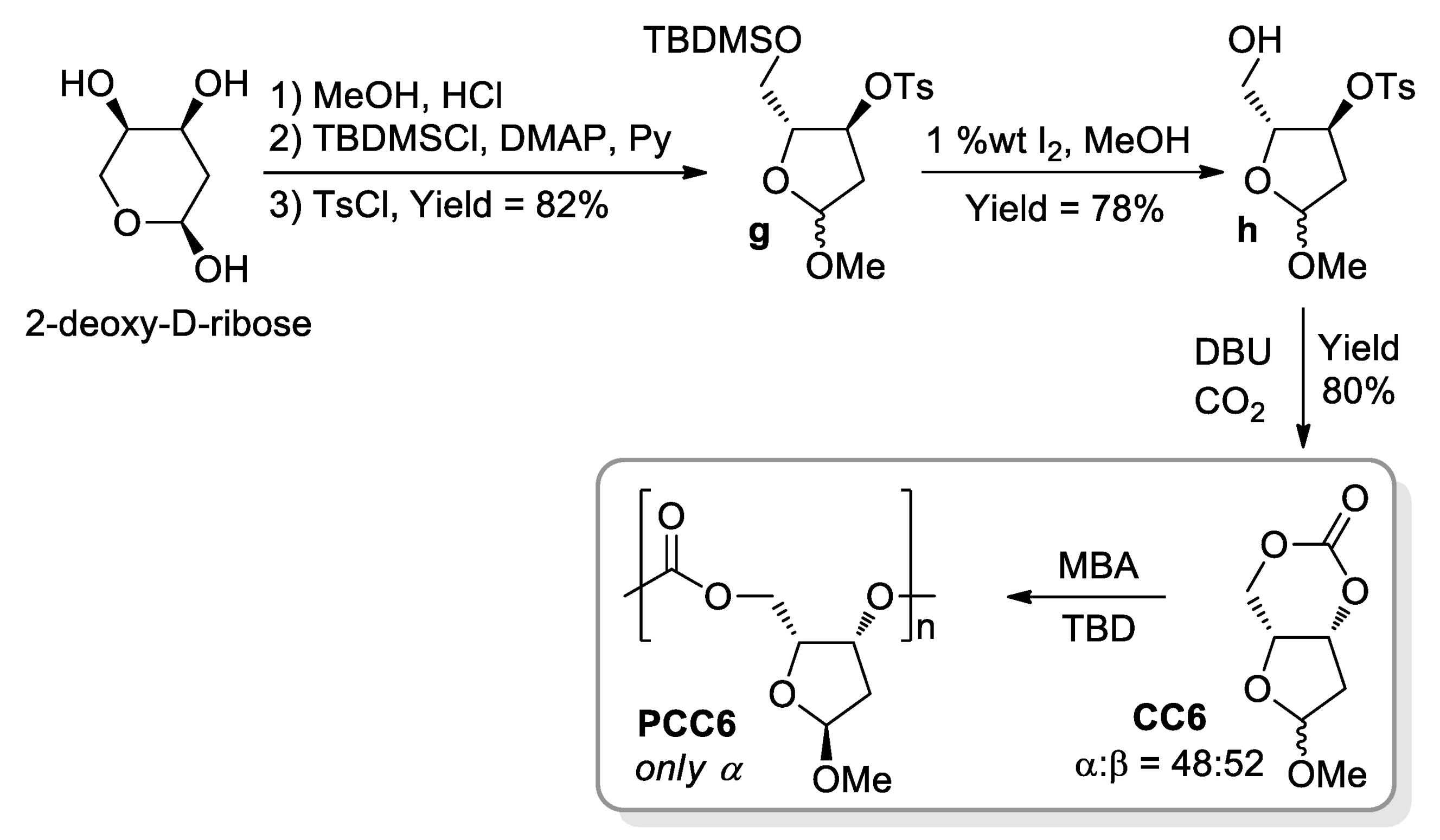 Suschem 03 00017 g017