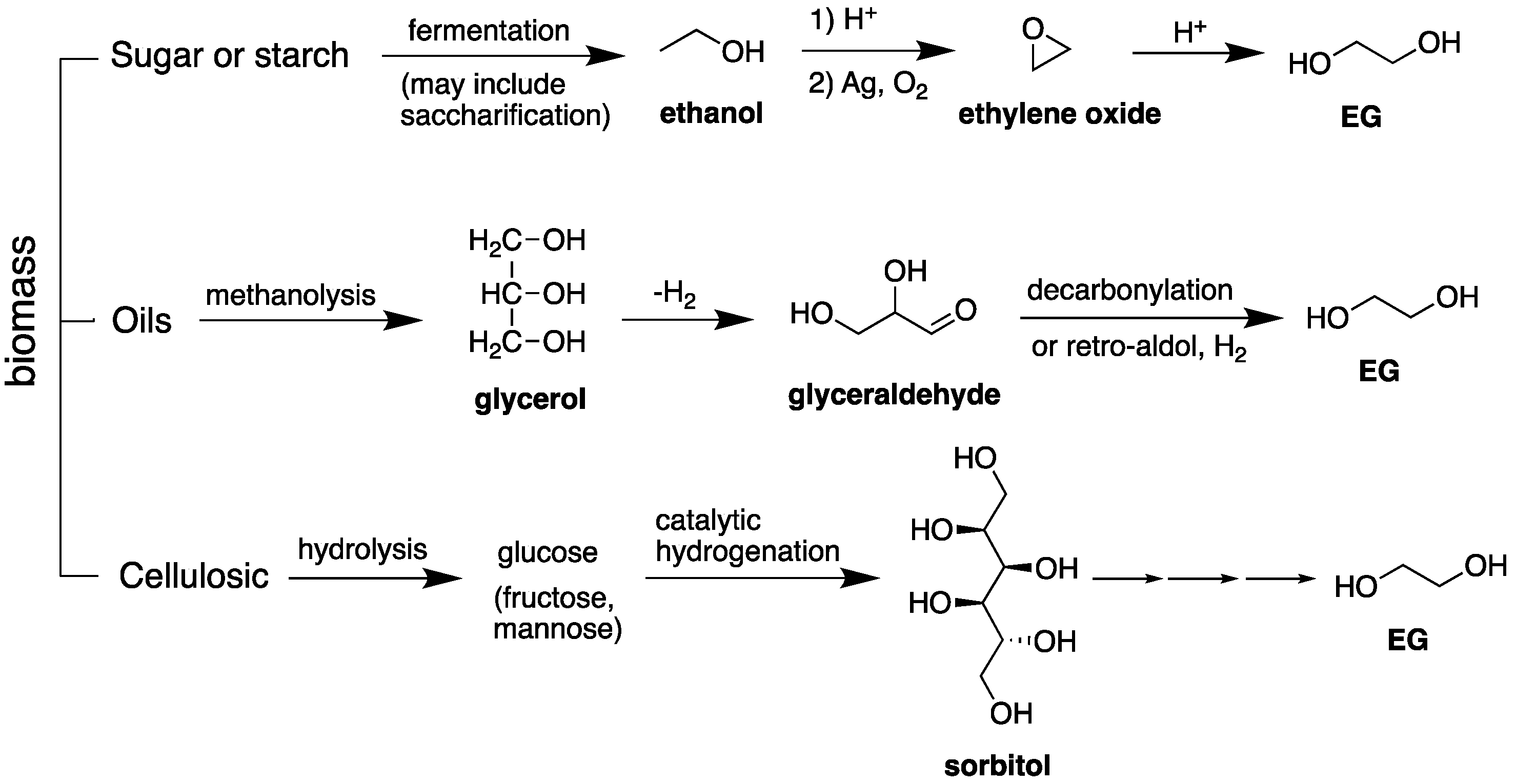 Suschem 03 00024 g006