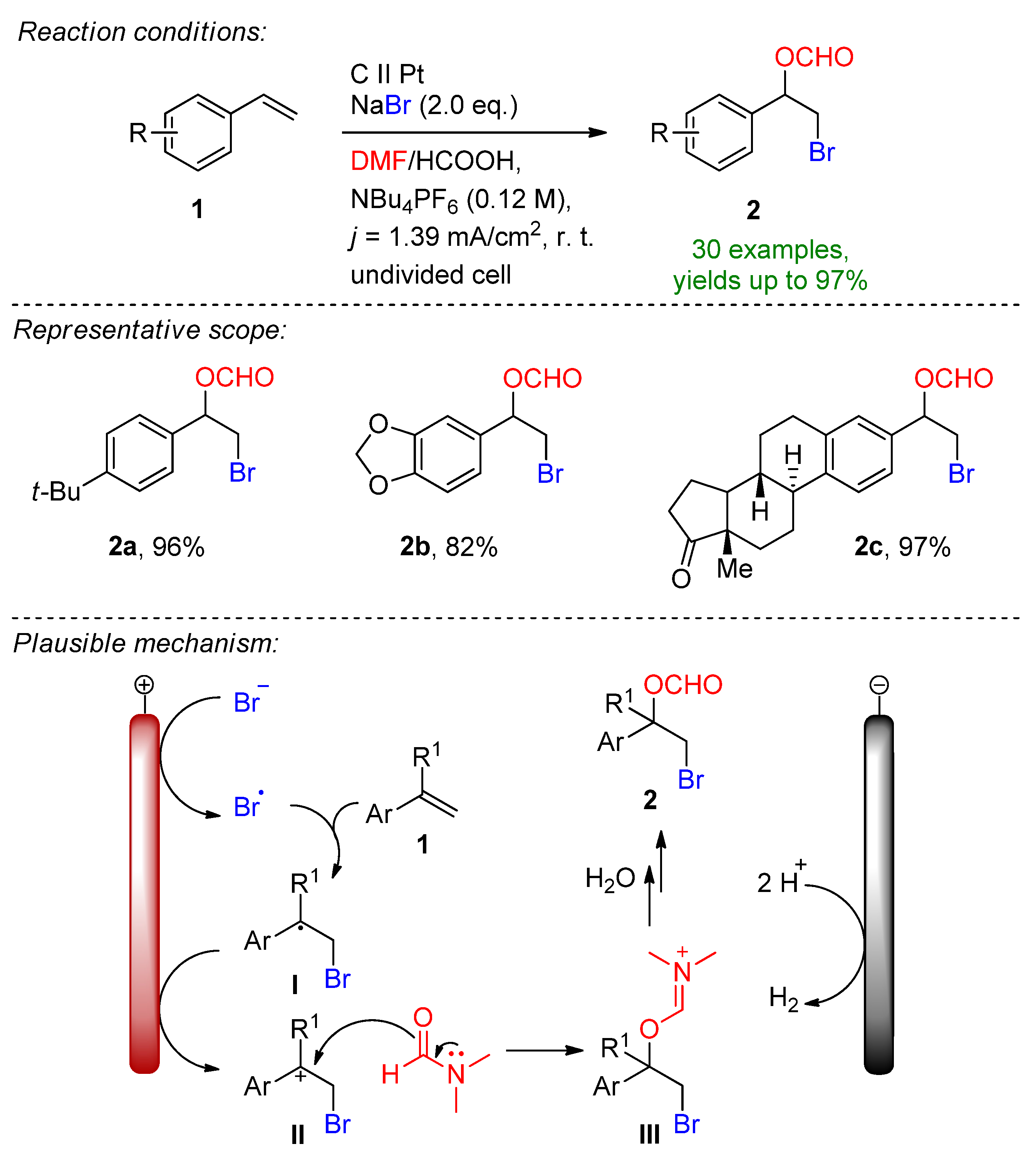 Suschem 03 00027 sch001