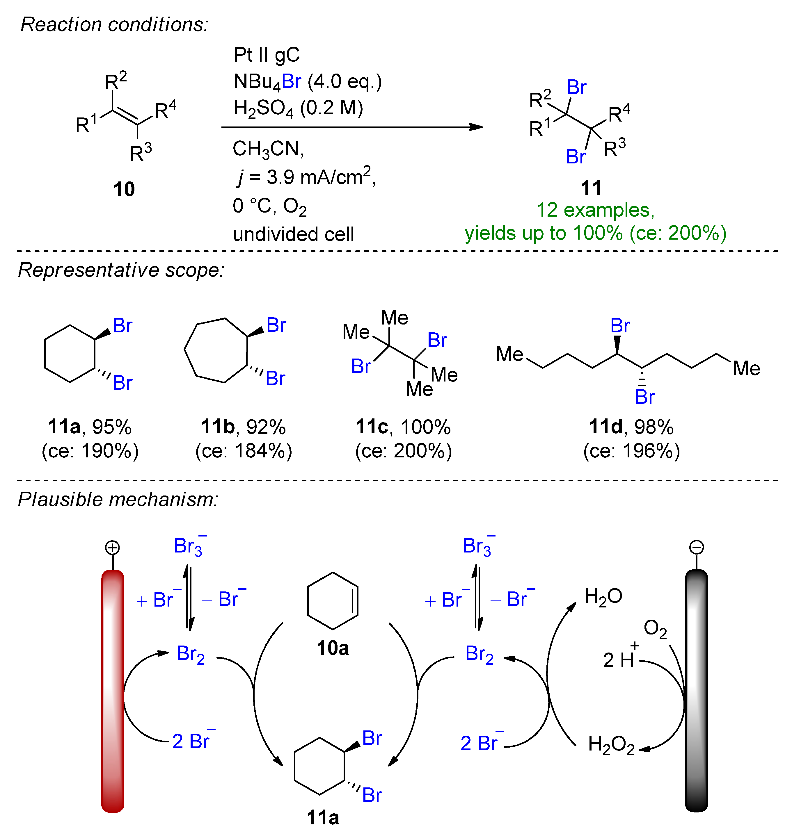 Suschem 03 00027 sch005