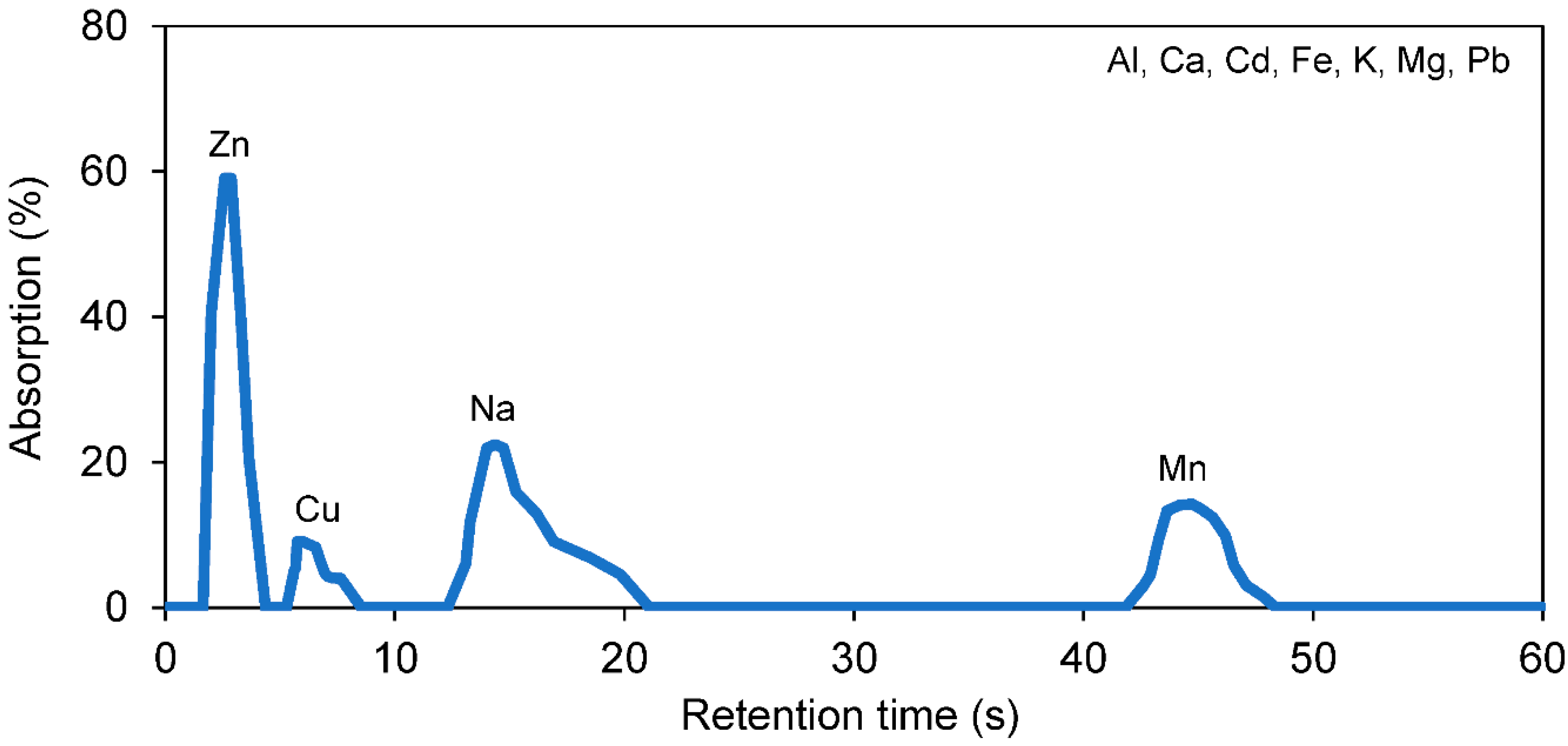 Suschem 03 00029 g001