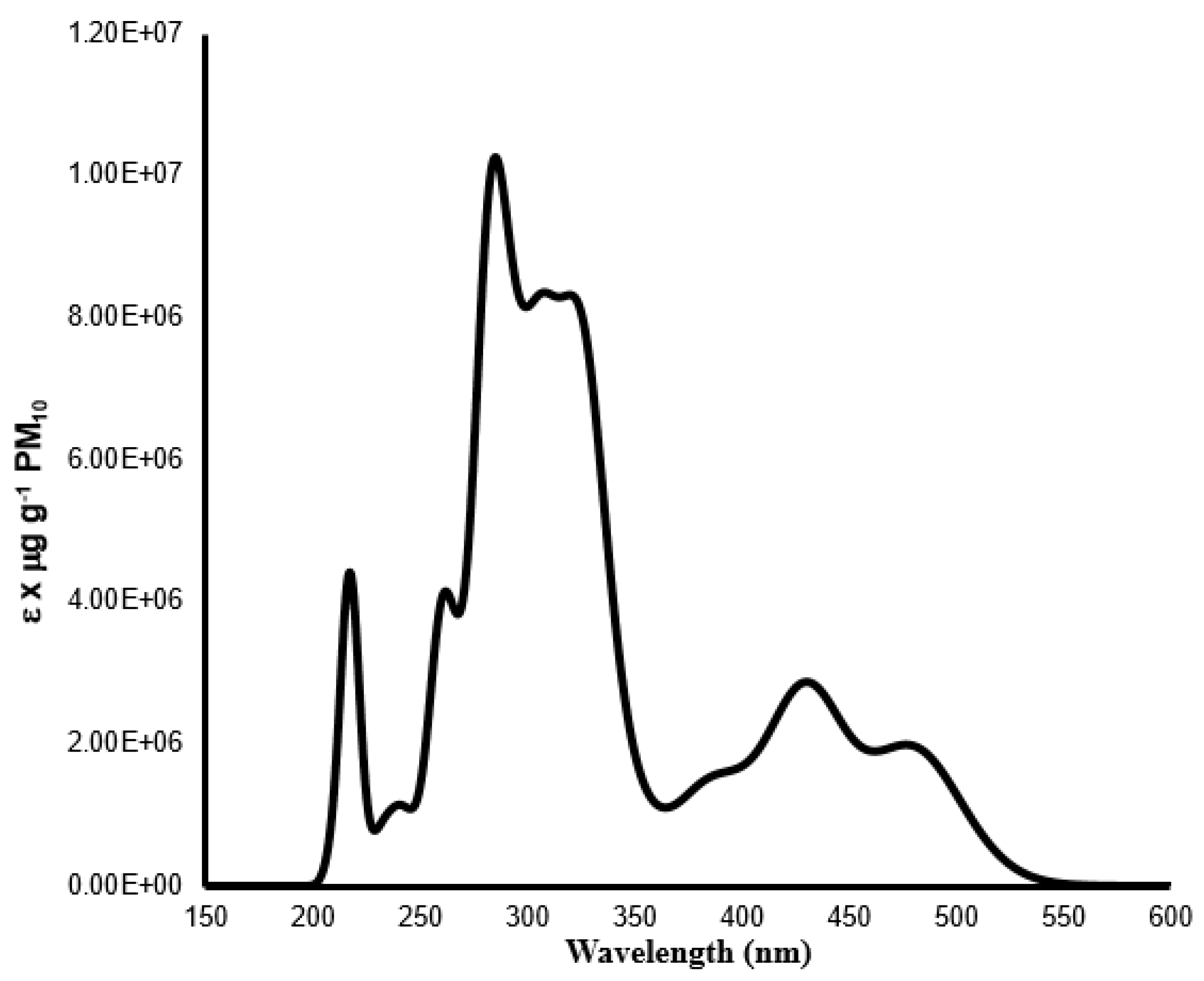 Suschem 03 00031 g001