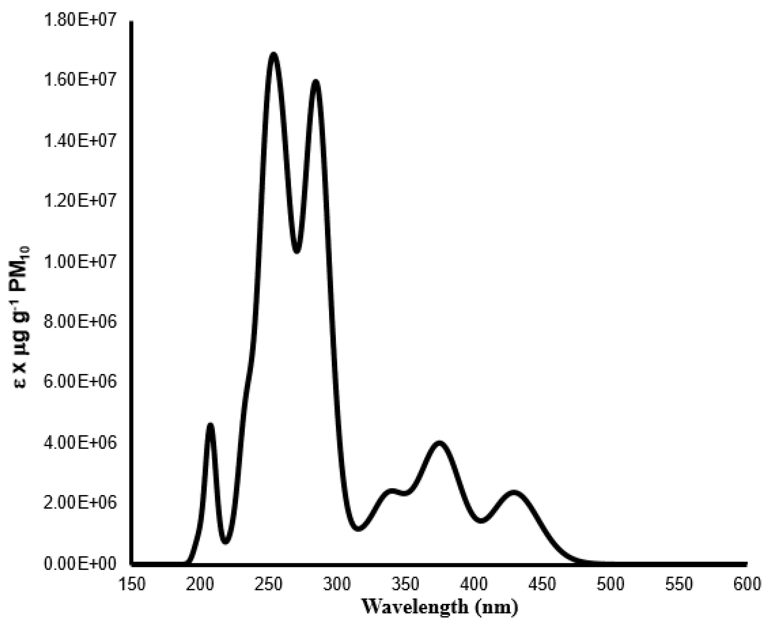 Suschem 03 00031 g002